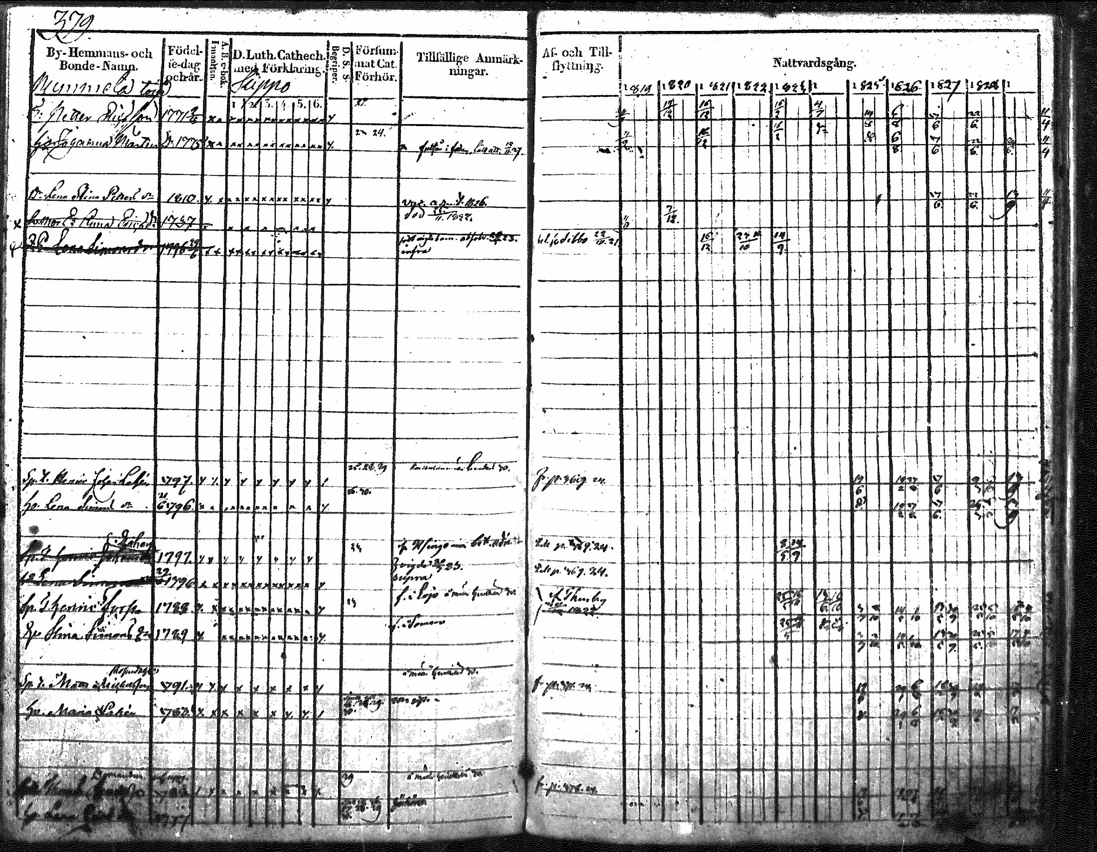 [ ../kirjat/Kirkonkirjat/nurmijarvi/rippikirja_1819-1829_mko49-62/kuvat/494.jpg ]