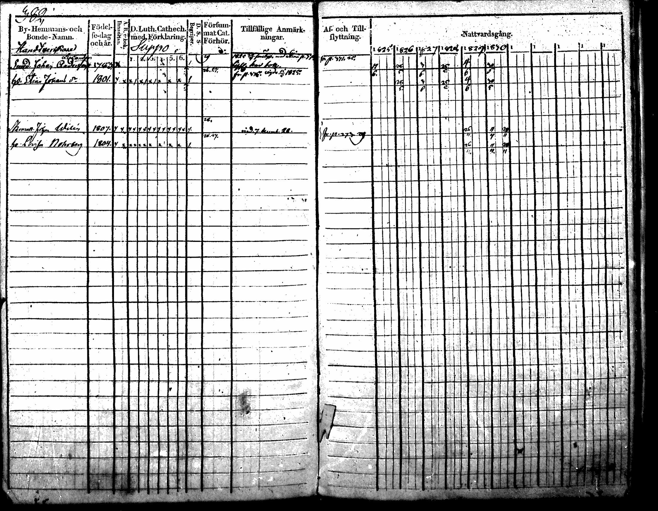 [ ../kirjat/Kirkonkirjat/nurmijarvi/rippikirja_1819-1829_mko49-62/kuvat/497.jpg ]