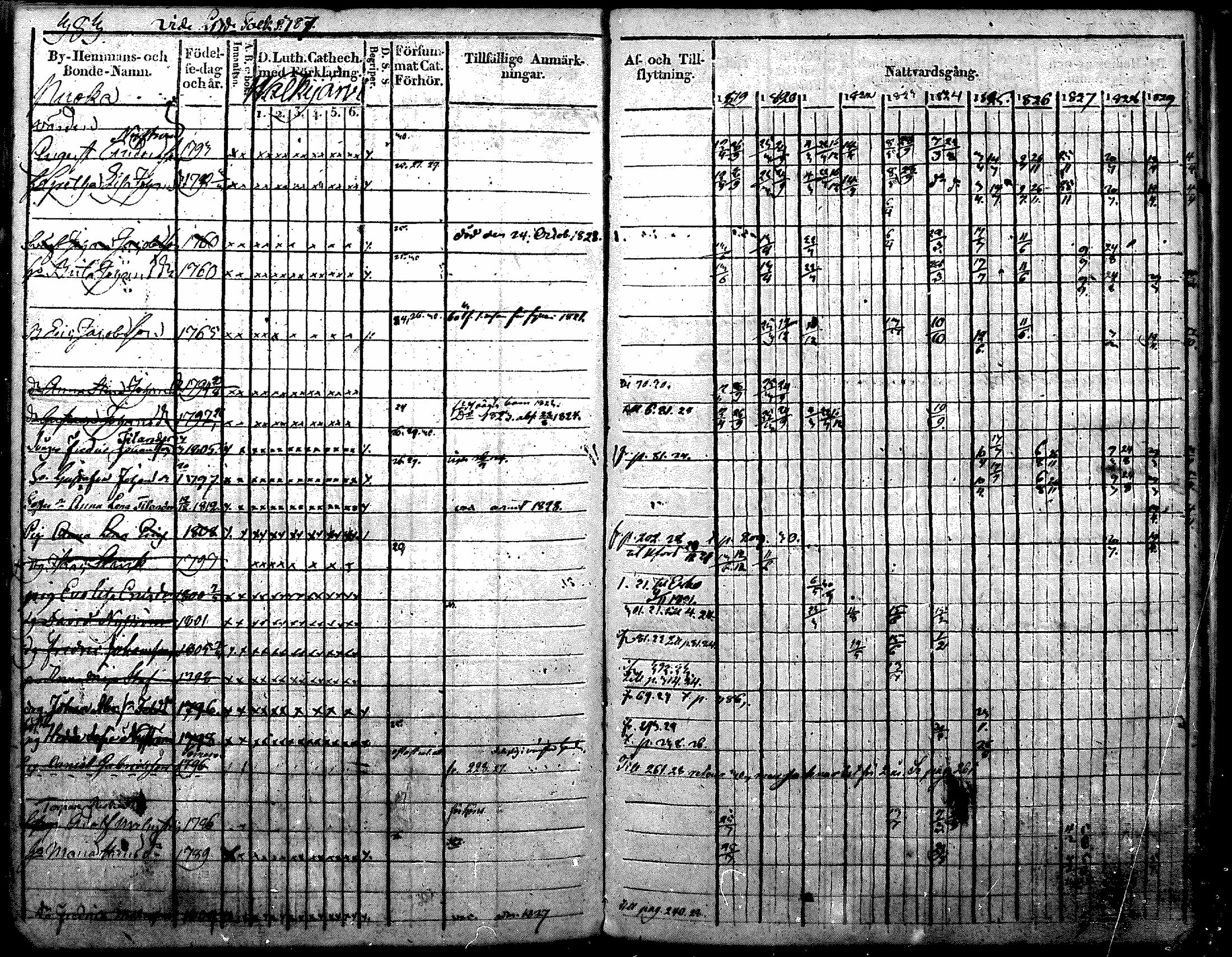 [ ../kirjat/Kirkonkirjat/nurmijarvi/rippikirja_1819-1829_mko49-62/kuvat/498.jpg ]