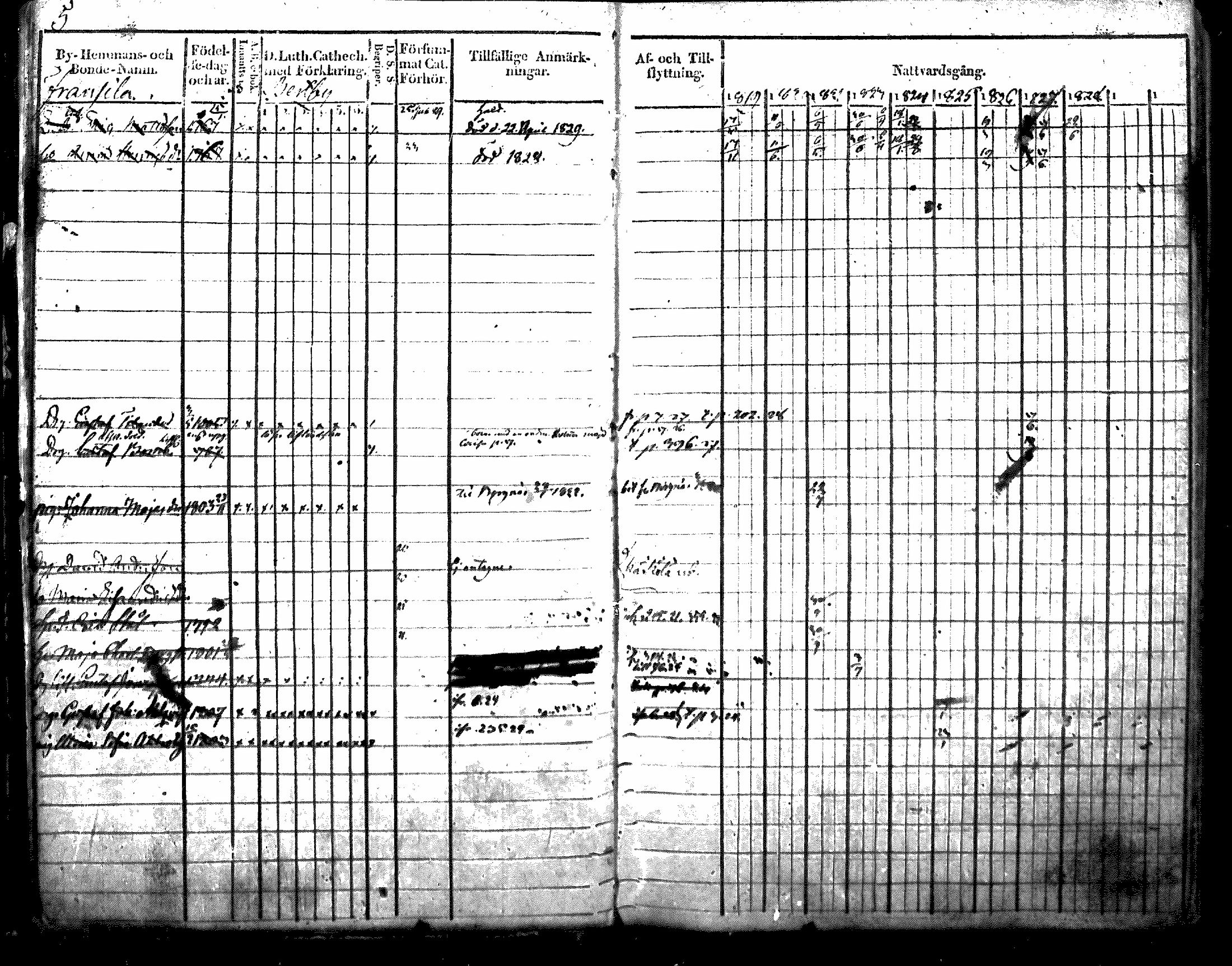 [ ../kirjat/Kirkonkirjat/nurmijarvi/rippikirja_1819-1829_mko49-62/kuvat/5.jpg ]