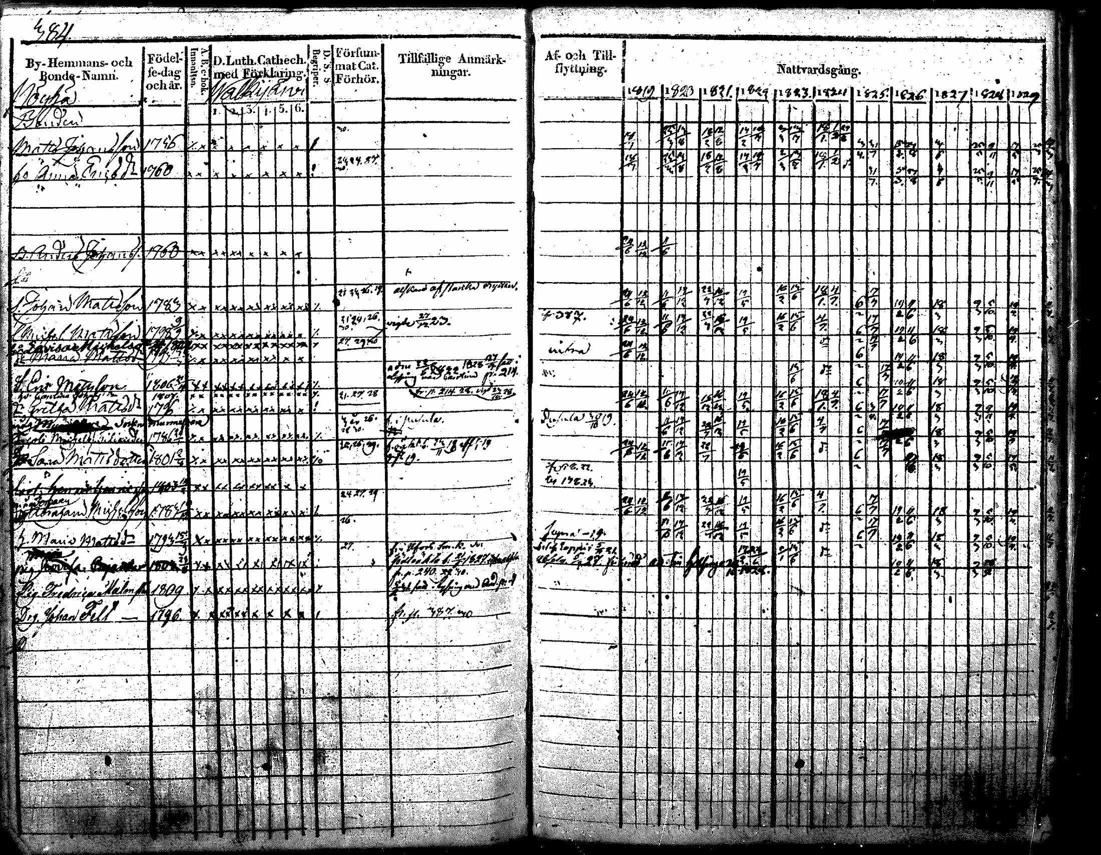 [ ../kirjat/Kirkonkirjat/nurmijarvi/rippikirja_1819-1829_mko49-62/kuvat/500.jpg ]