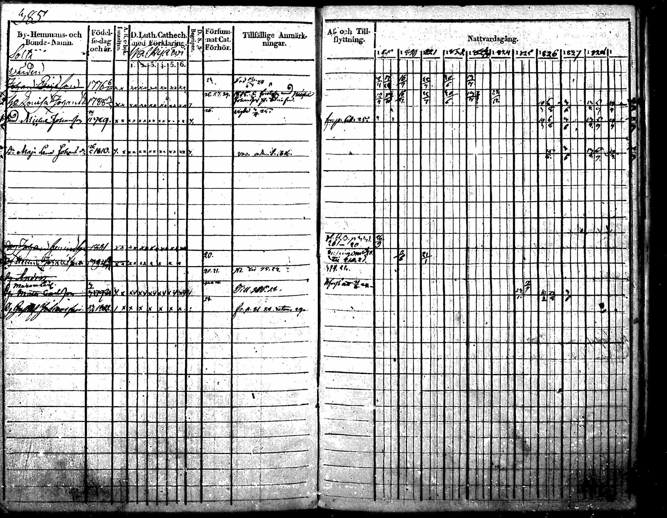 [ ../kirjat/Kirkonkirjat/nurmijarvi/rippikirja_1819-1829_mko49-62/kuvat/501.jpg ]