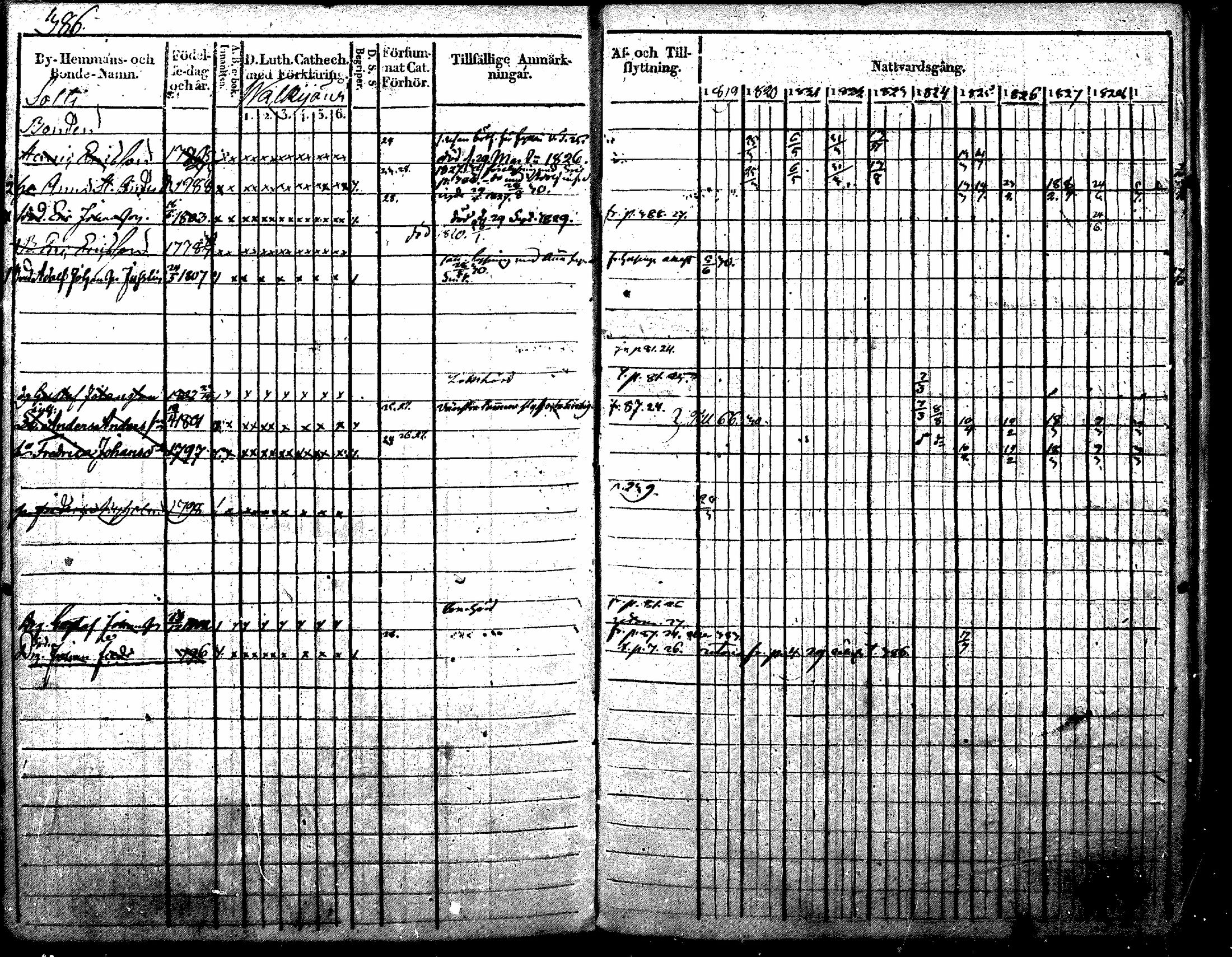 [ ../kirjat/Kirkonkirjat/nurmijarvi/rippikirja_1819-1829_mko49-62/kuvat/502.jpg ]