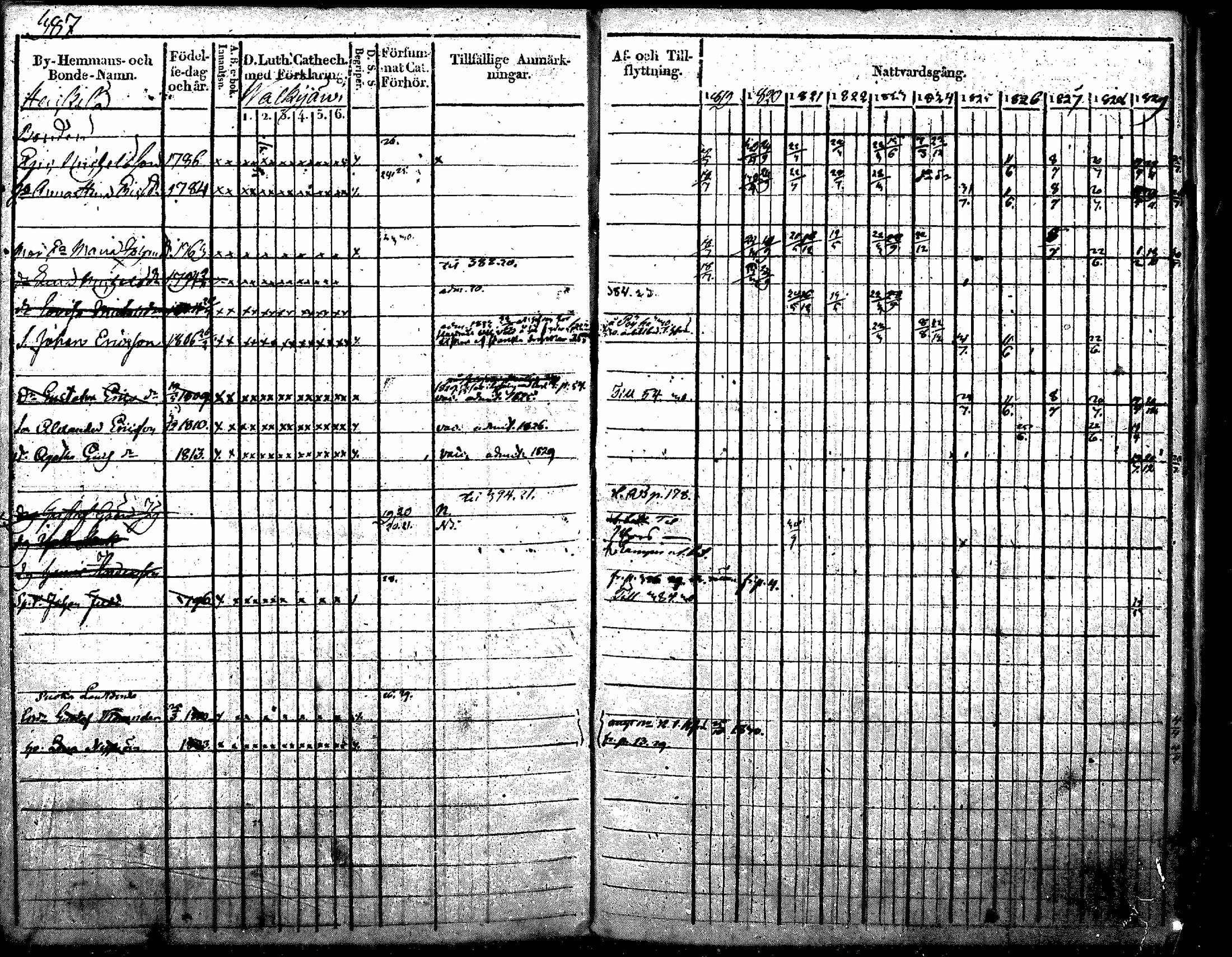 [ ../kirjat/Kirkonkirjat/nurmijarvi/rippikirja_1819-1829_mko49-62/kuvat/503.jpg ]