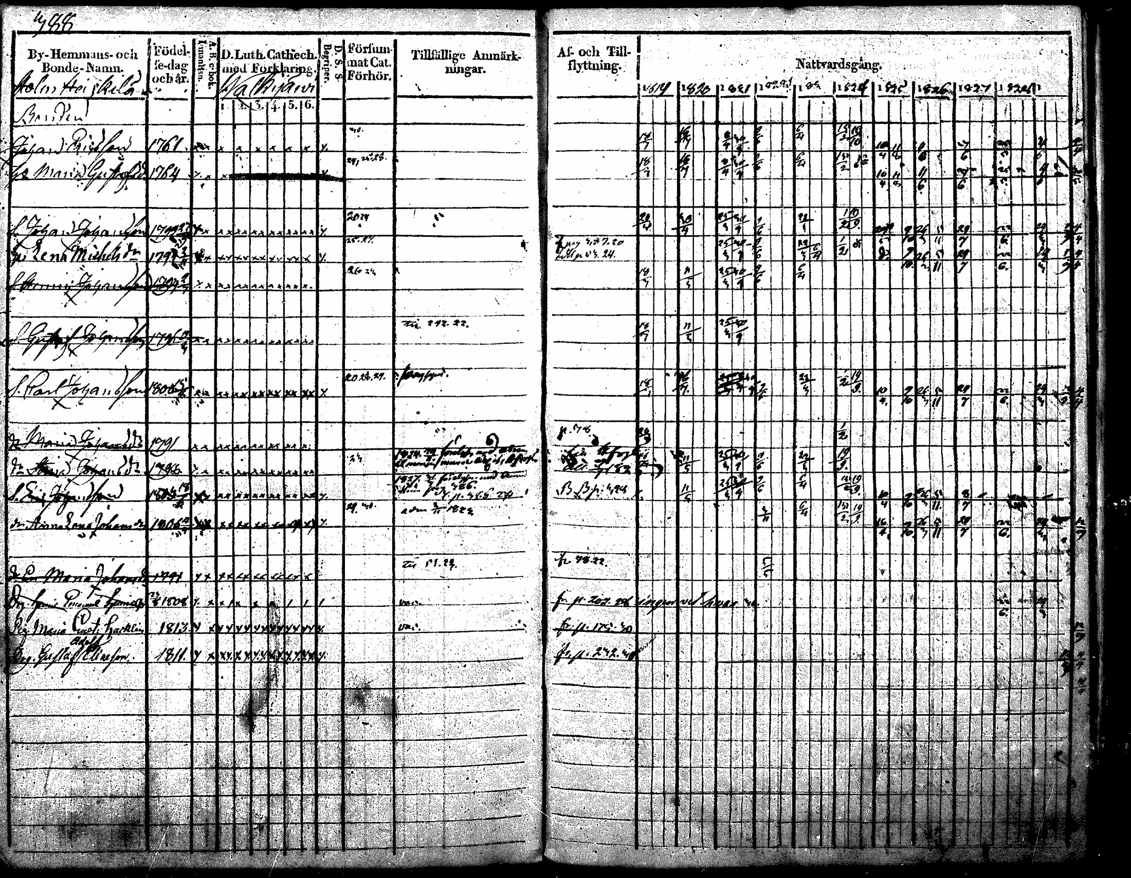 [ ../kirjat/Kirkonkirjat/nurmijarvi/rippikirja_1819-1829_mko49-62/kuvat/504.jpg ]