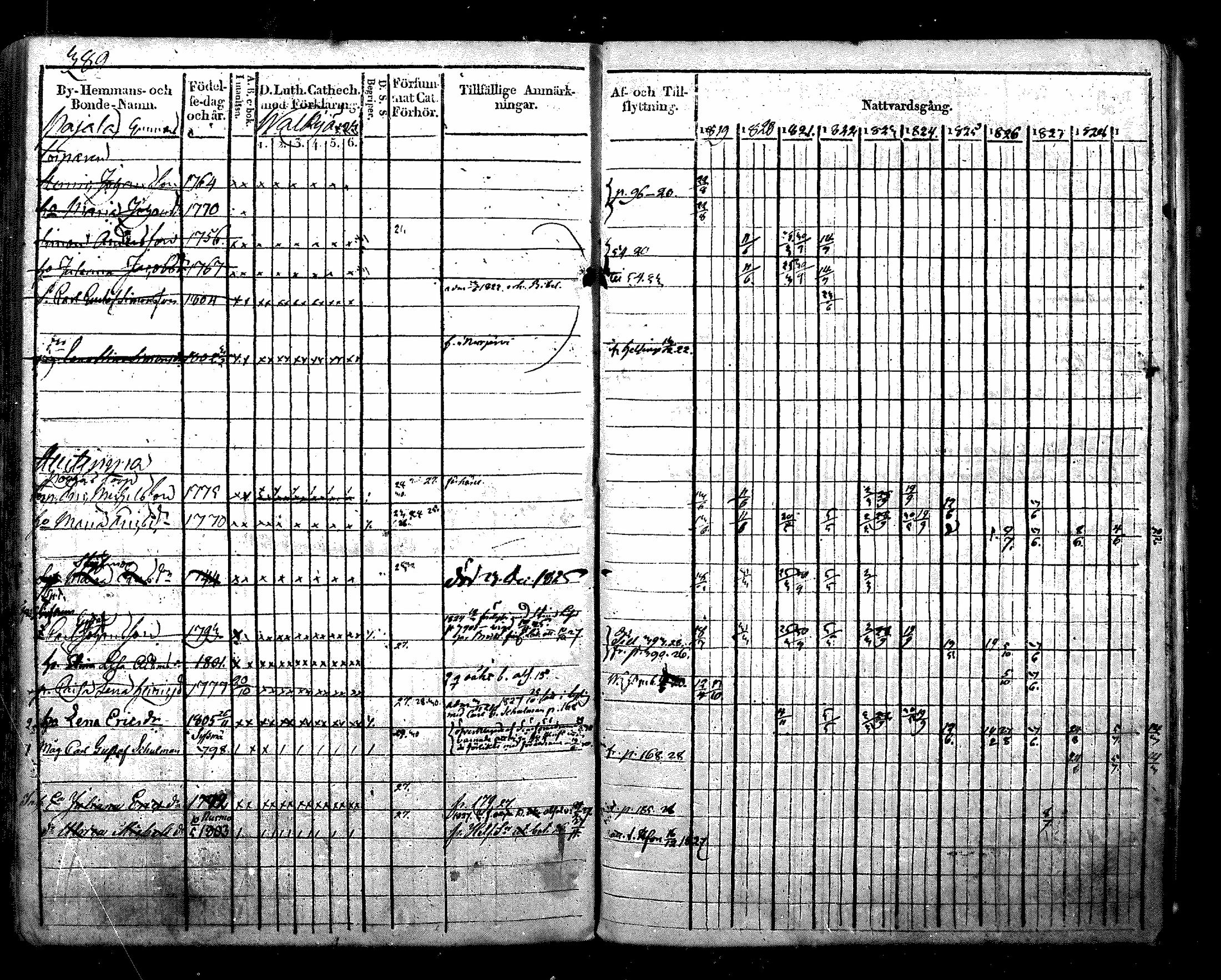 [ ../kirjat/Kirkonkirjat/nurmijarvi/rippikirja_1819-1829_mko49-62/kuvat/505.jpg ]