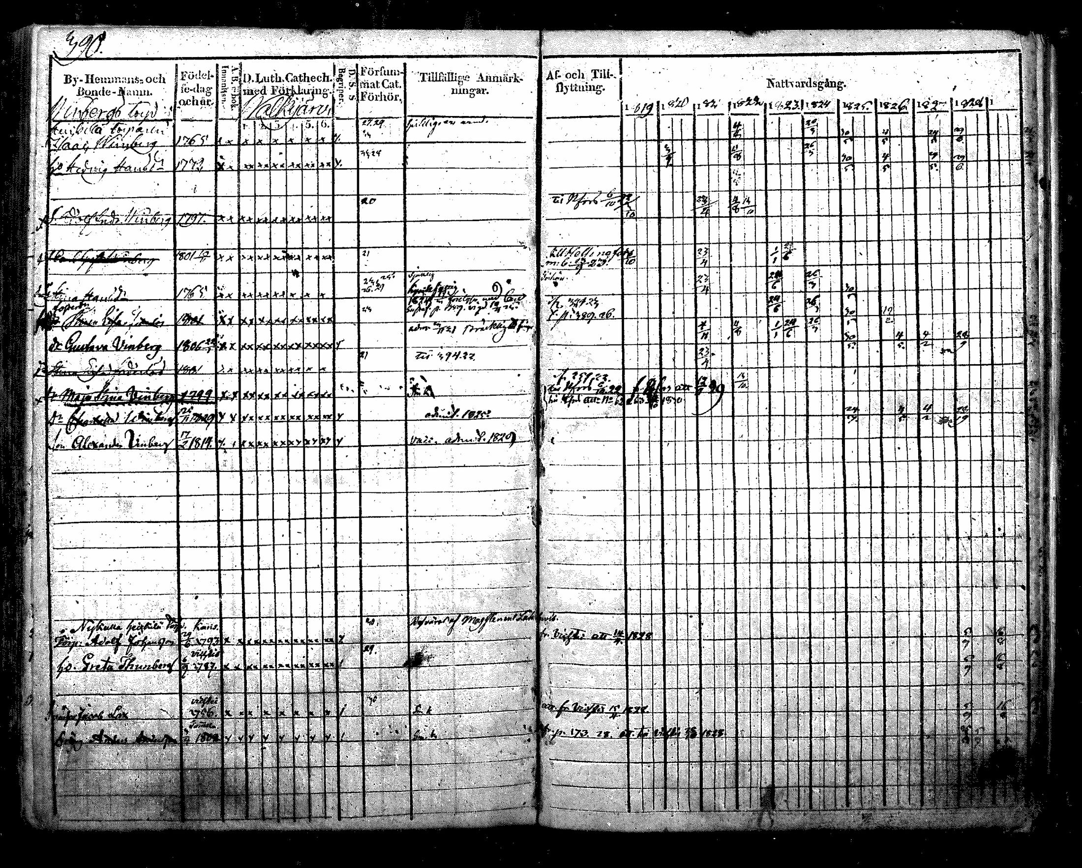 [ ../kirjat/Kirkonkirjat/nurmijarvi/rippikirja_1819-1829_mko49-62/kuvat/506.jpg ]