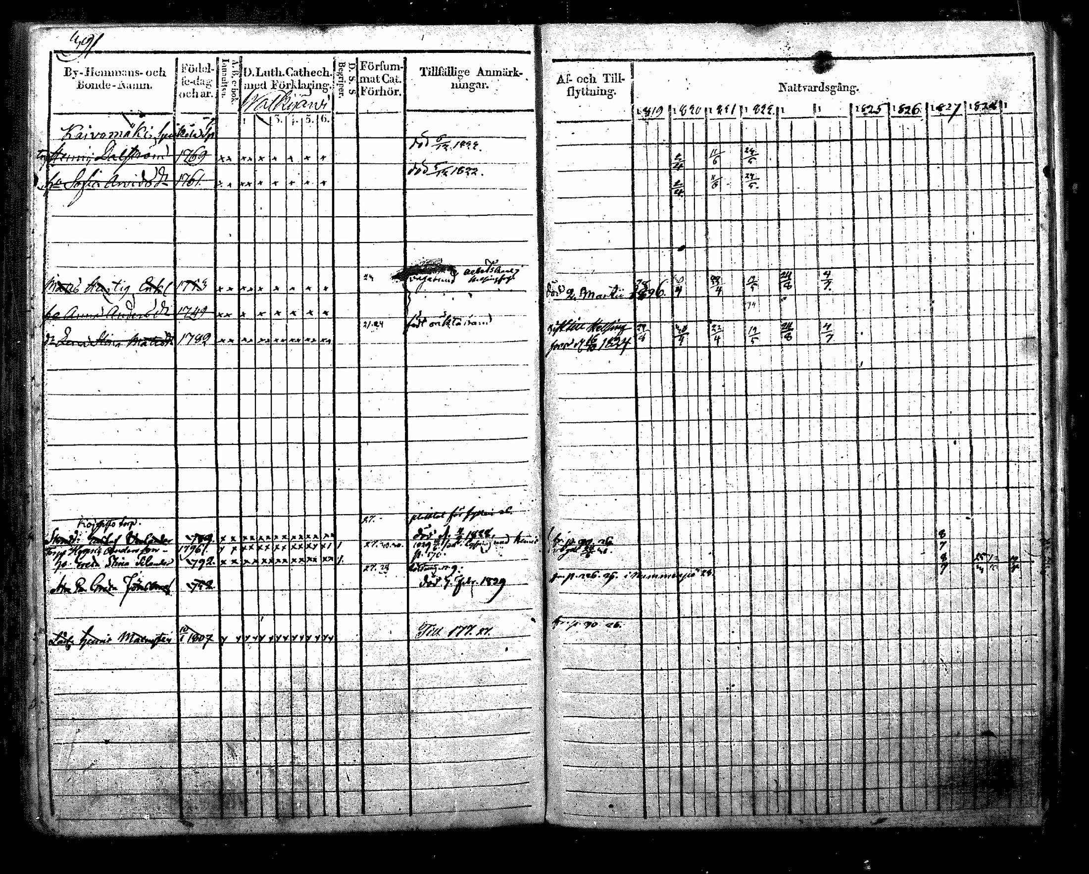 [ ../kirjat/Kirkonkirjat/nurmijarvi/rippikirja_1819-1829_mko49-62/kuvat/507.jpg ]