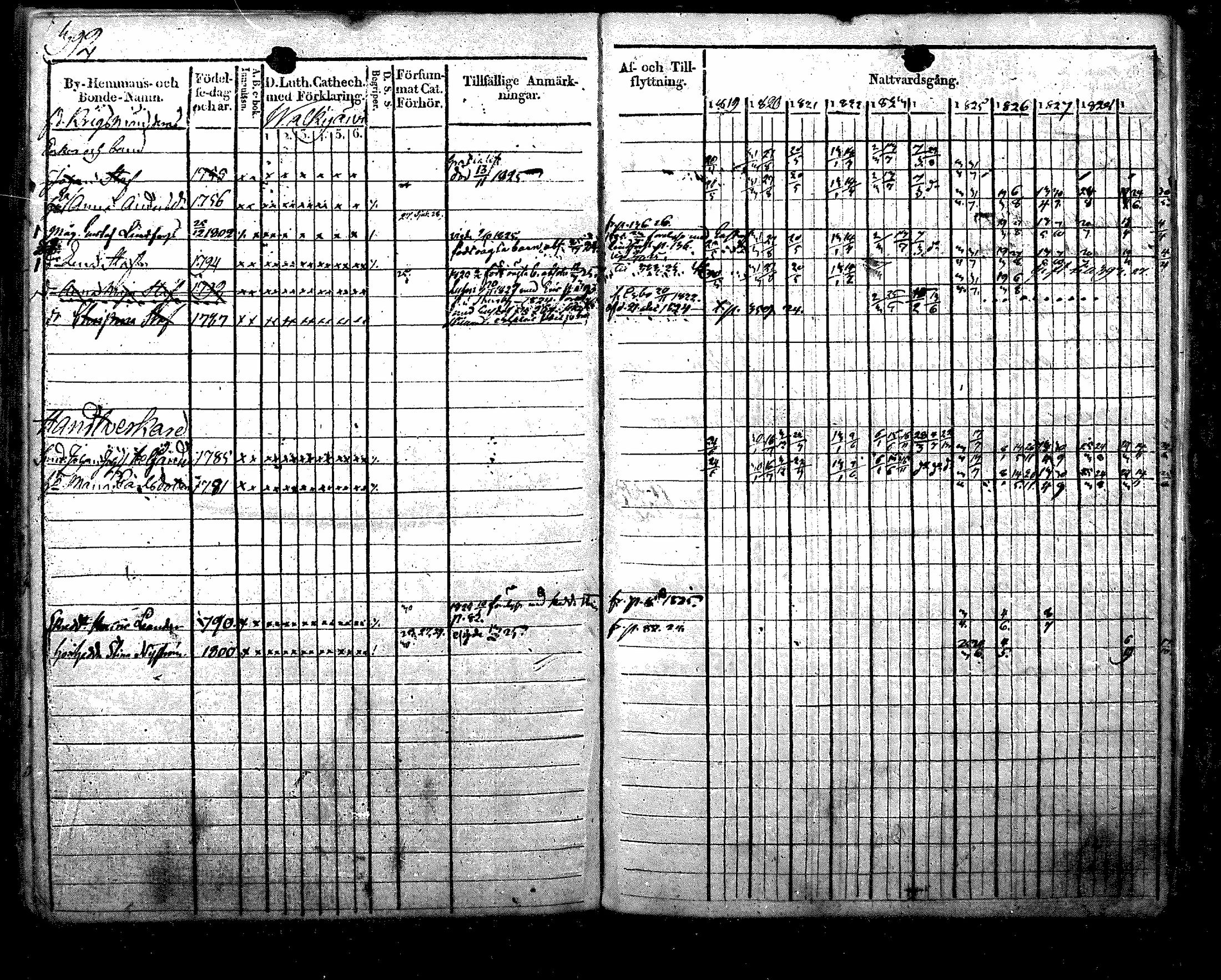 [ ../kirjat/Kirkonkirjat/nurmijarvi/rippikirja_1819-1829_mko49-62/kuvat/508.jpg ]