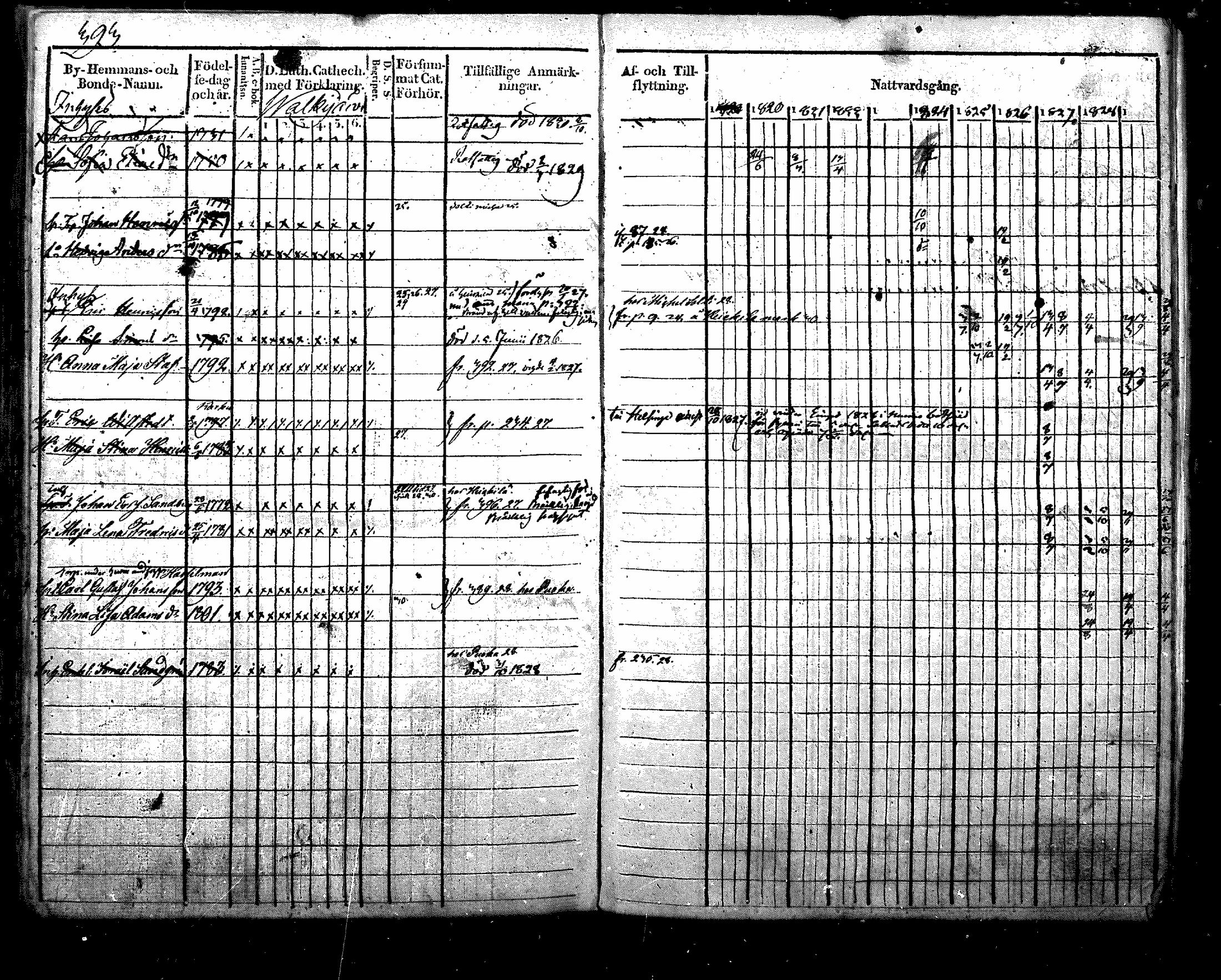 [ ../kirjat/Kirkonkirjat/nurmijarvi/rippikirja_1819-1829_mko49-62/kuvat/509.jpg ]