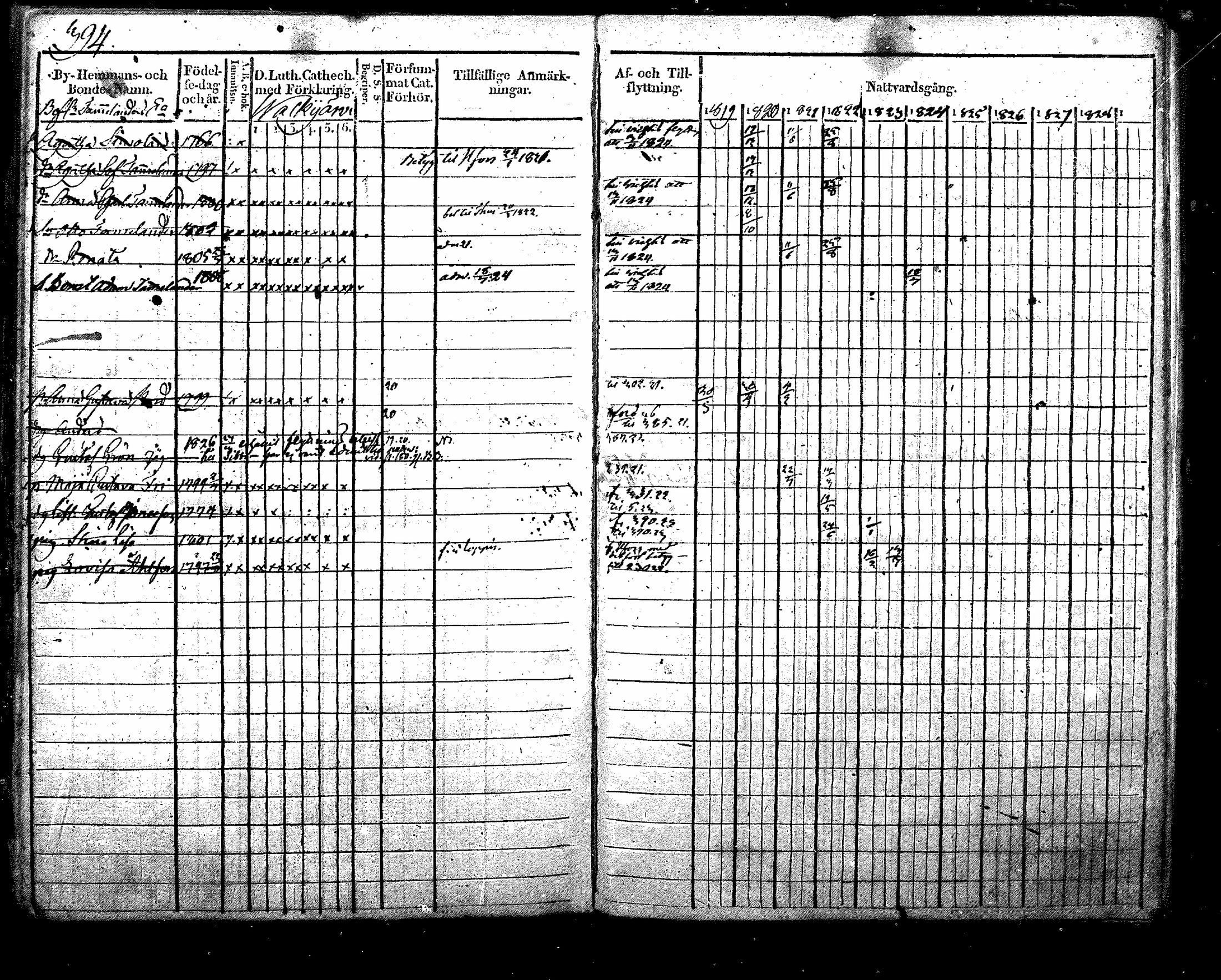 [ ../kirjat/Kirkonkirjat/nurmijarvi/rippikirja_1819-1829_mko49-62/kuvat/510.jpg ]