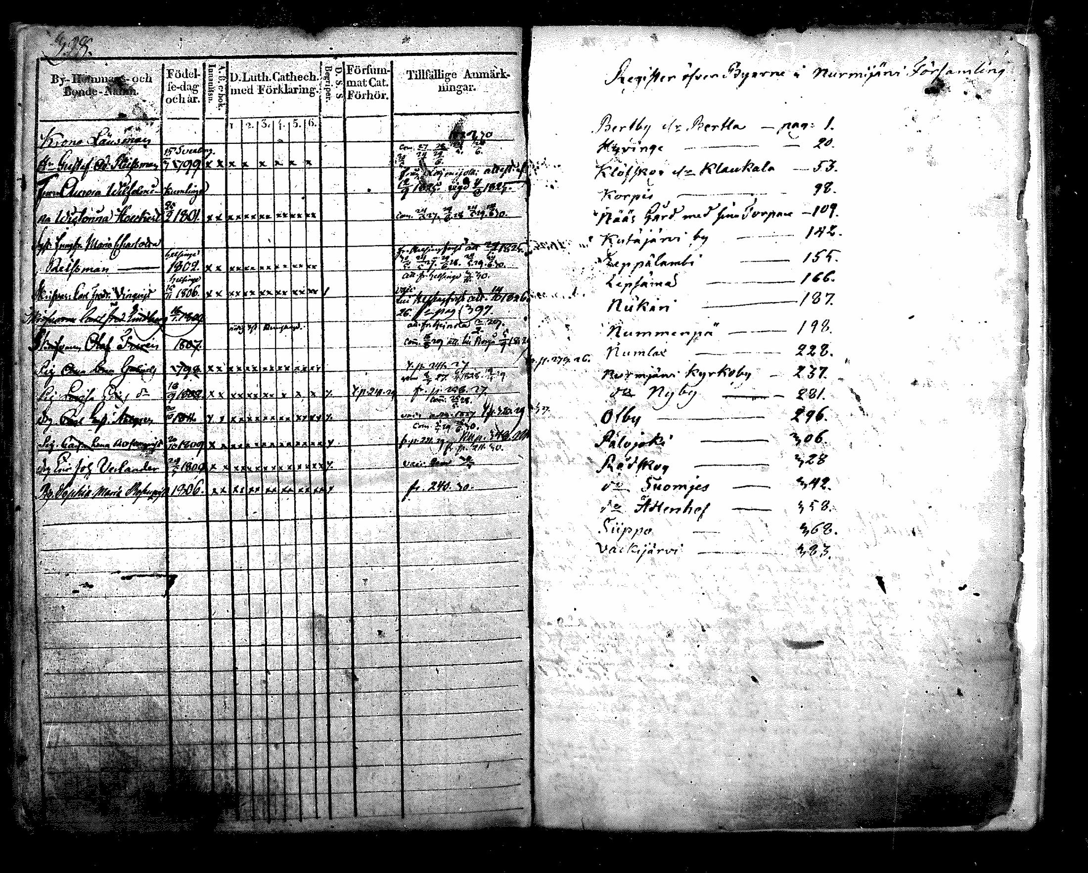 [ ../kirjat/Kirkonkirjat/nurmijarvi/rippikirja_1819-1829_mko49-62/kuvat/516.jpg ]