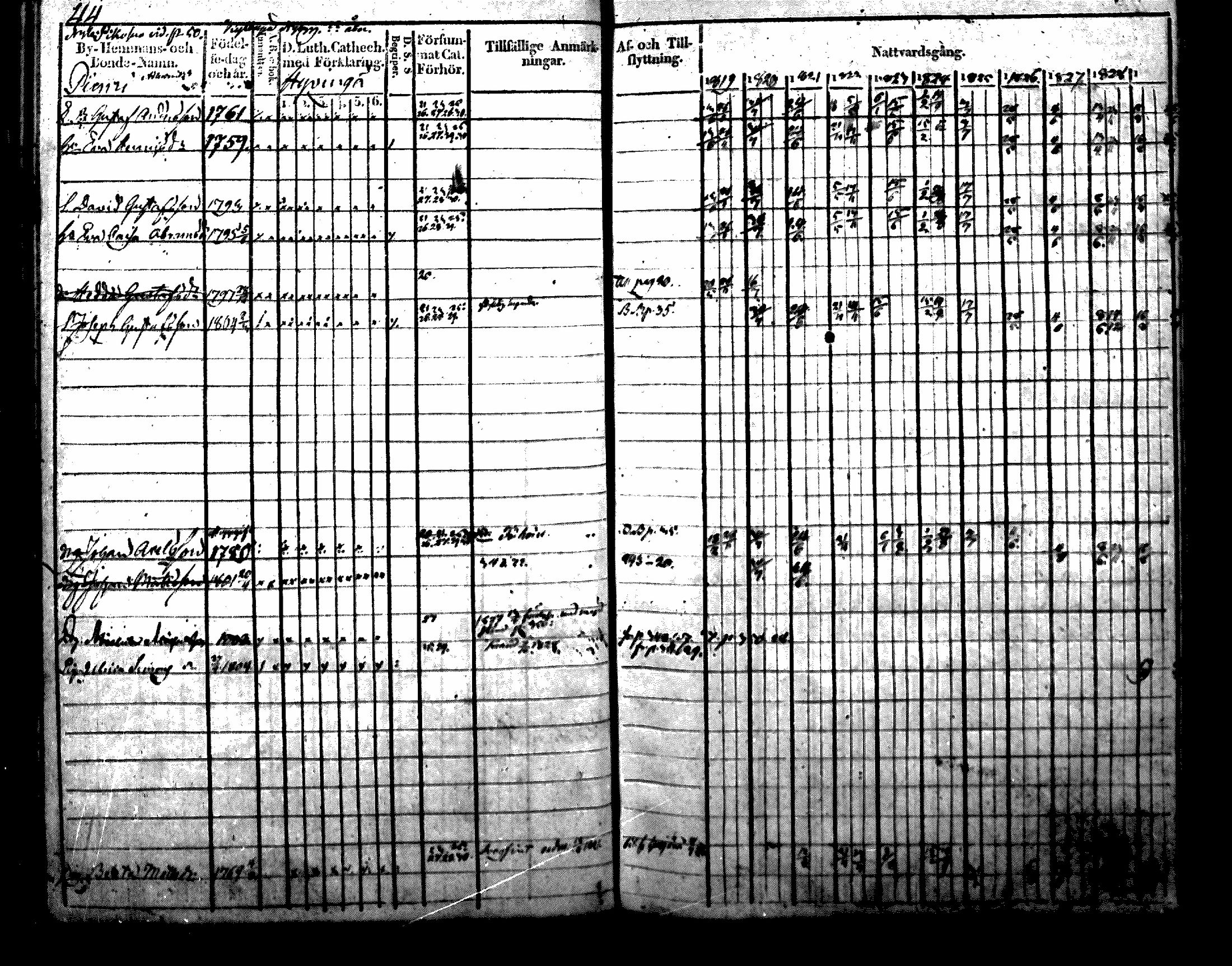 [ ../kirjat/Kirkonkirjat/nurmijarvi/rippikirja_1819-1829_mko49-62/kuvat/52.jpg ]