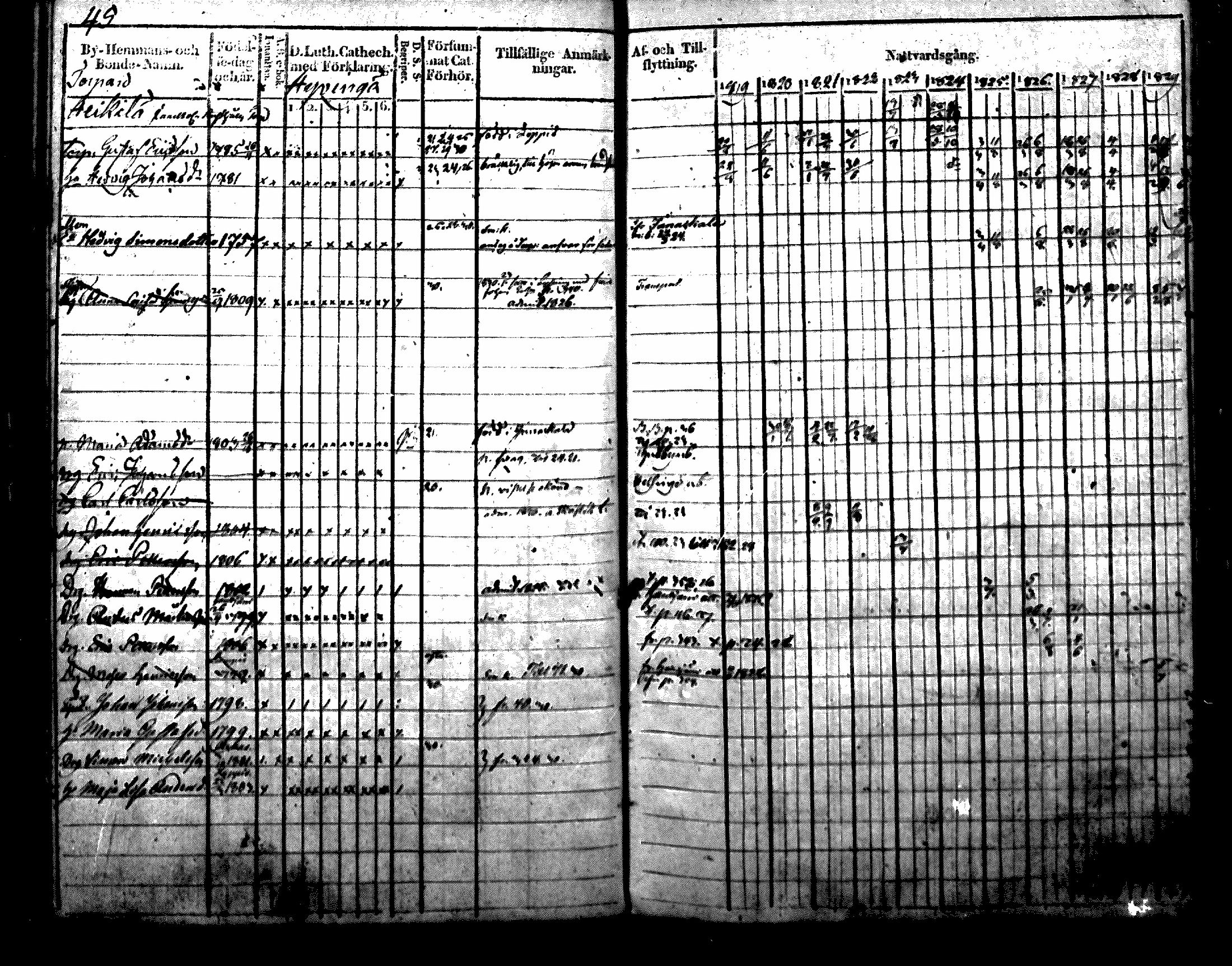 [ ../kirjat/Kirkonkirjat/nurmijarvi/rippikirja_1819-1829_mko49-62/kuvat/53.jpg ]