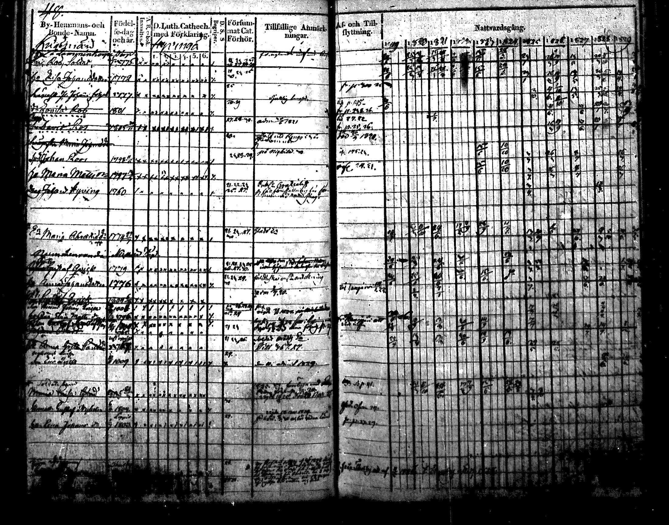 [ ../kirjat/Kirkonkirjat/nurmijarvi/rippikirja_1819-1829_mko49-62/kuvat/56.jpg ]