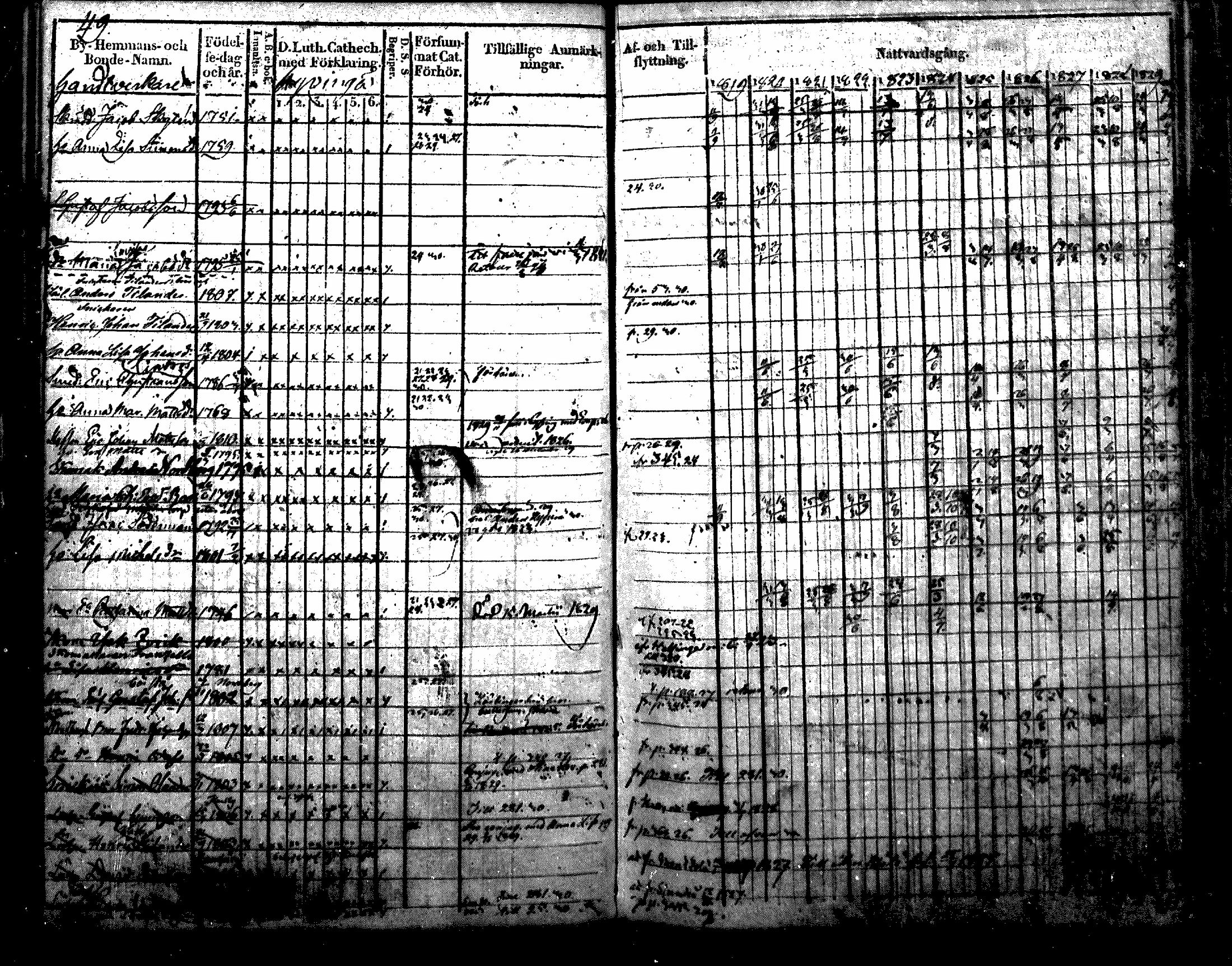 [ ../kirjat/Kirkonkirjat/nurmijarvi/rippikirja_1819-1829_mko49-62/kuvat/57.jpg ]