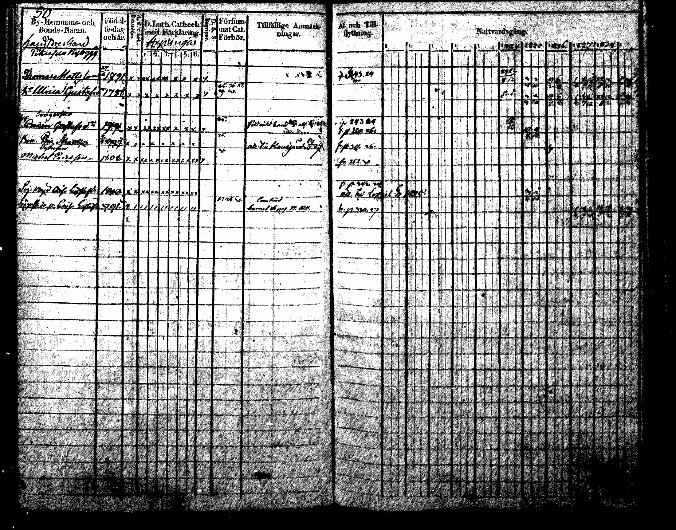 [ ../kirjat/Kirkonkirjat/nurmijarvi/rippikirja_1819-1829_mko49-62/kuvat/59.jpg ]