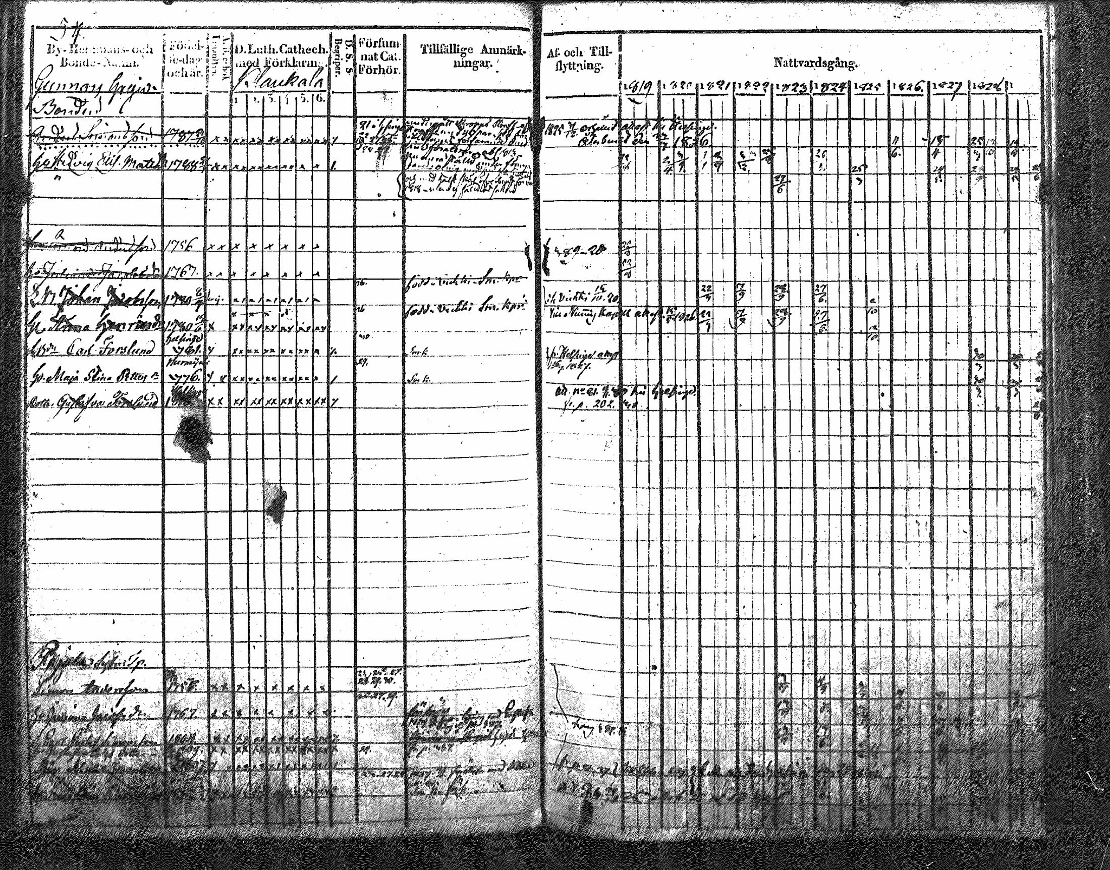 [ ../kirjat/Kirkonkirjat/nurmijarvi/rippikirja_1819-1829_mko49-62/kuvat/64.jpg ]