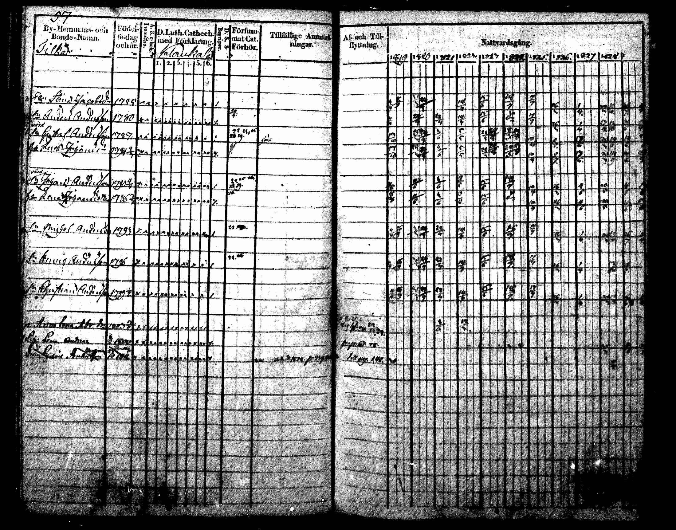 [ ../kirjat/Kirkonkirjat/nurmijarvi/rippikirja_1819-1829_mko49-62/kuvat/67.jpg ]