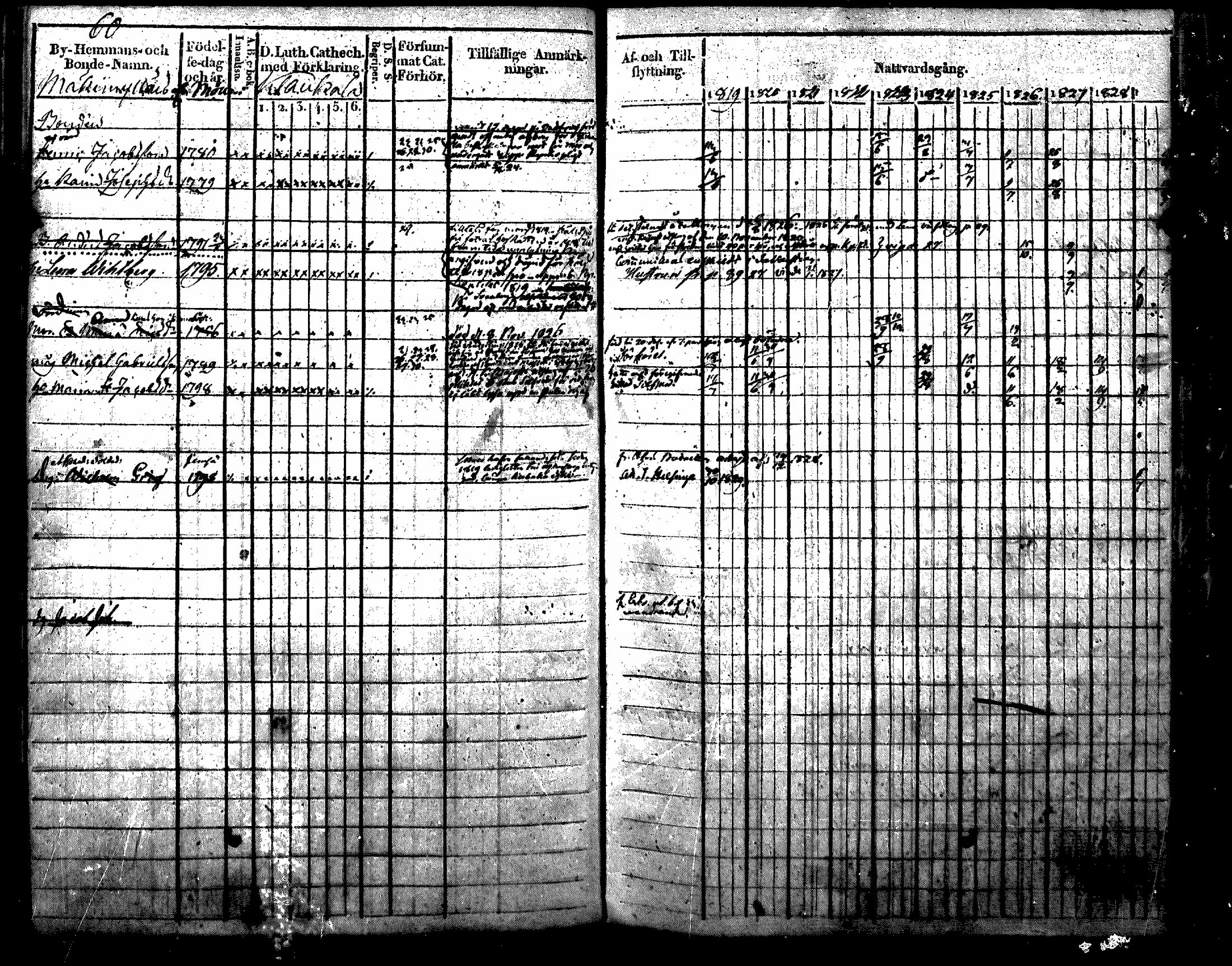 [ ../kirjat/Kirkonkirjat/nurmijarvi/rippikirja_1819-1829_mko49-62/kuvat/70.jpg ]