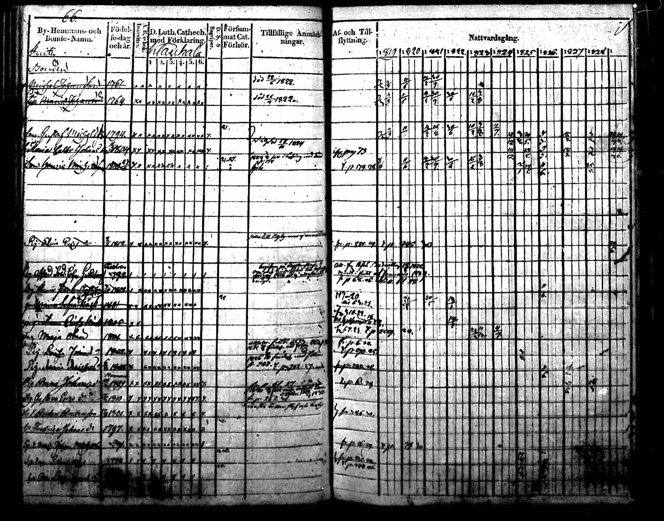 [ ../kirjat/Kirkonkirjat/nurmijarvi/rippikirja_1819-1829_mko49-62/kuvat/76.jpg ]