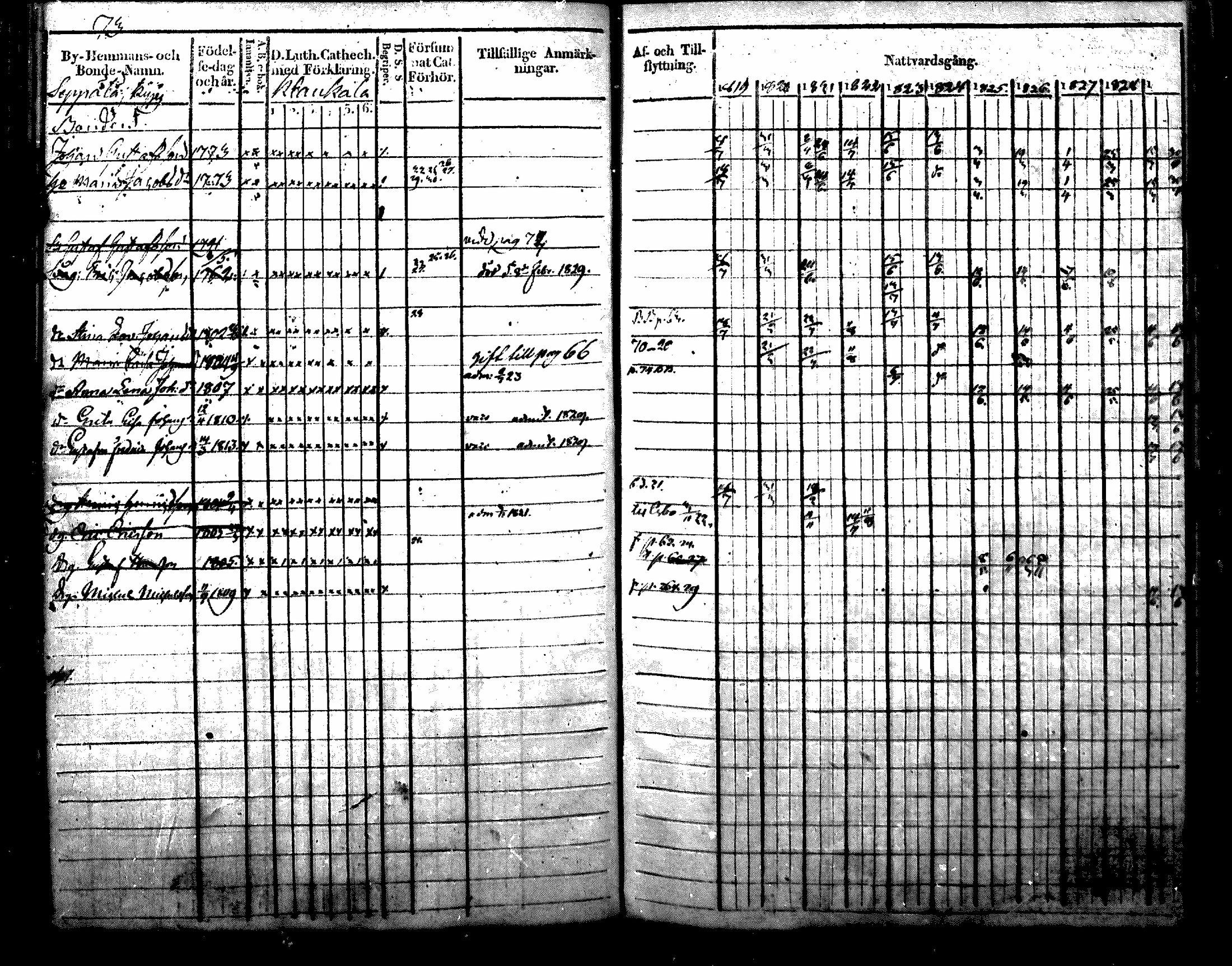 [ ../kirjat/Kirkonkirjat/nurmijarvi/rippikirja_1819-1829_mko49-62/kuvat/83.jpg ]