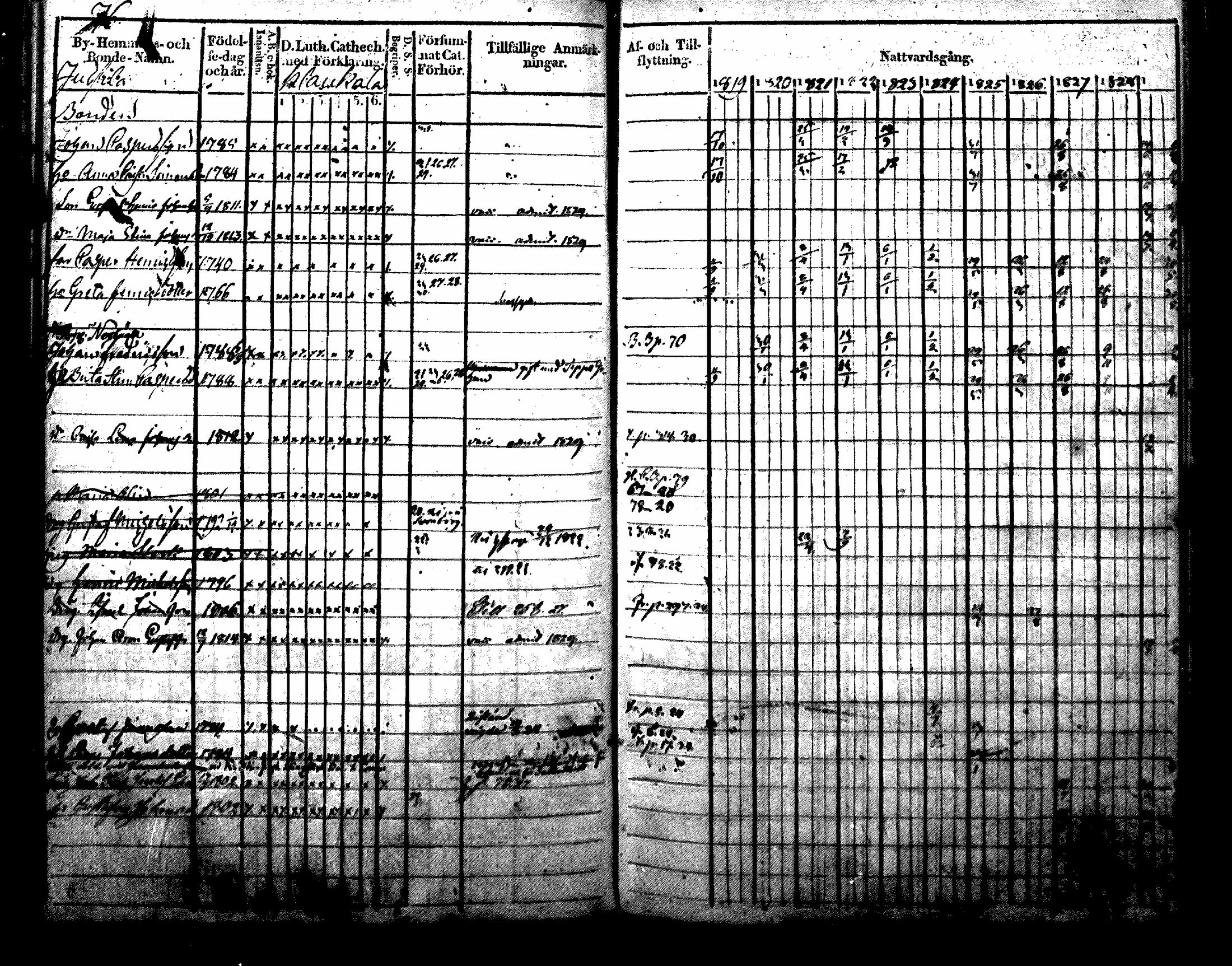 [ ../kirjat/Kirkonkirjat/nurmijarvi/rippikirja_1819-1829_mko49-62/kuvat/87.jpg ]