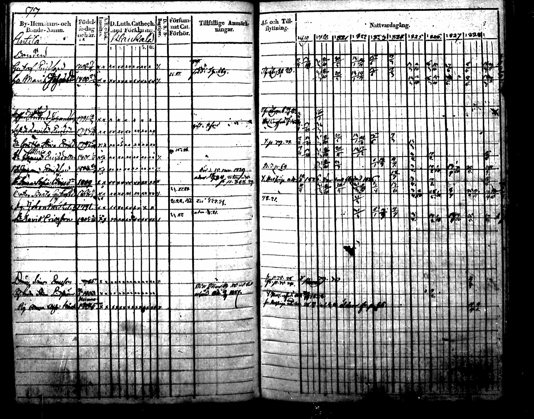 [ ../kirjat/Kirkonkirjat/nurmijarvi/rippikirja_1819-1829_mko49-62/kuvat/88.jpg ]
