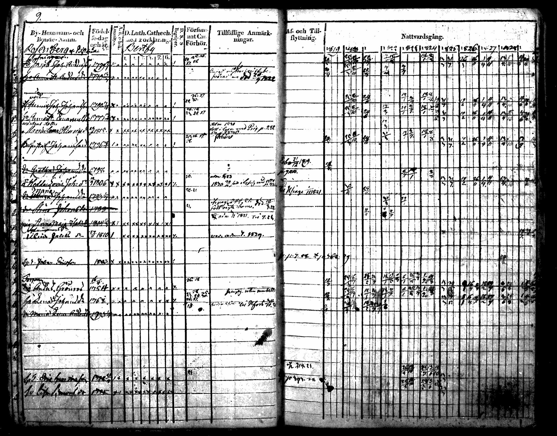 [ ../kirjat/Kirkonkirjat/nurmijarvi/rippikirja_1819-1829_mko49-62/kuvat/9.jpg ]