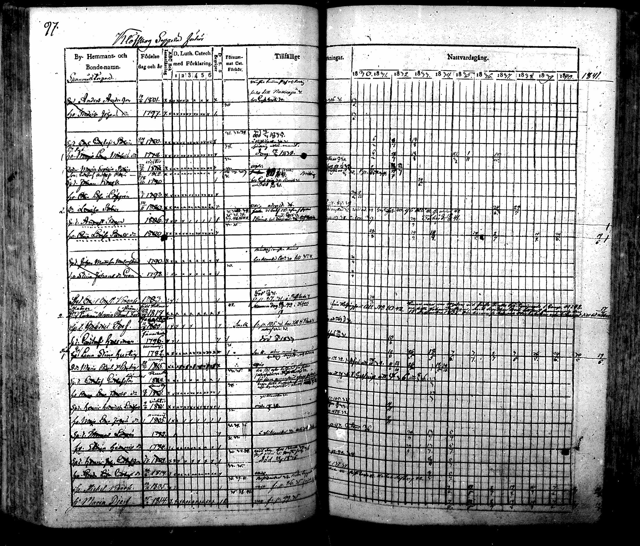 [ ../kirjat/Kirkonkirjat/nurmijarvi/rippikirja_1830-1841_mko63-82/kuvat/100.jpg ]
