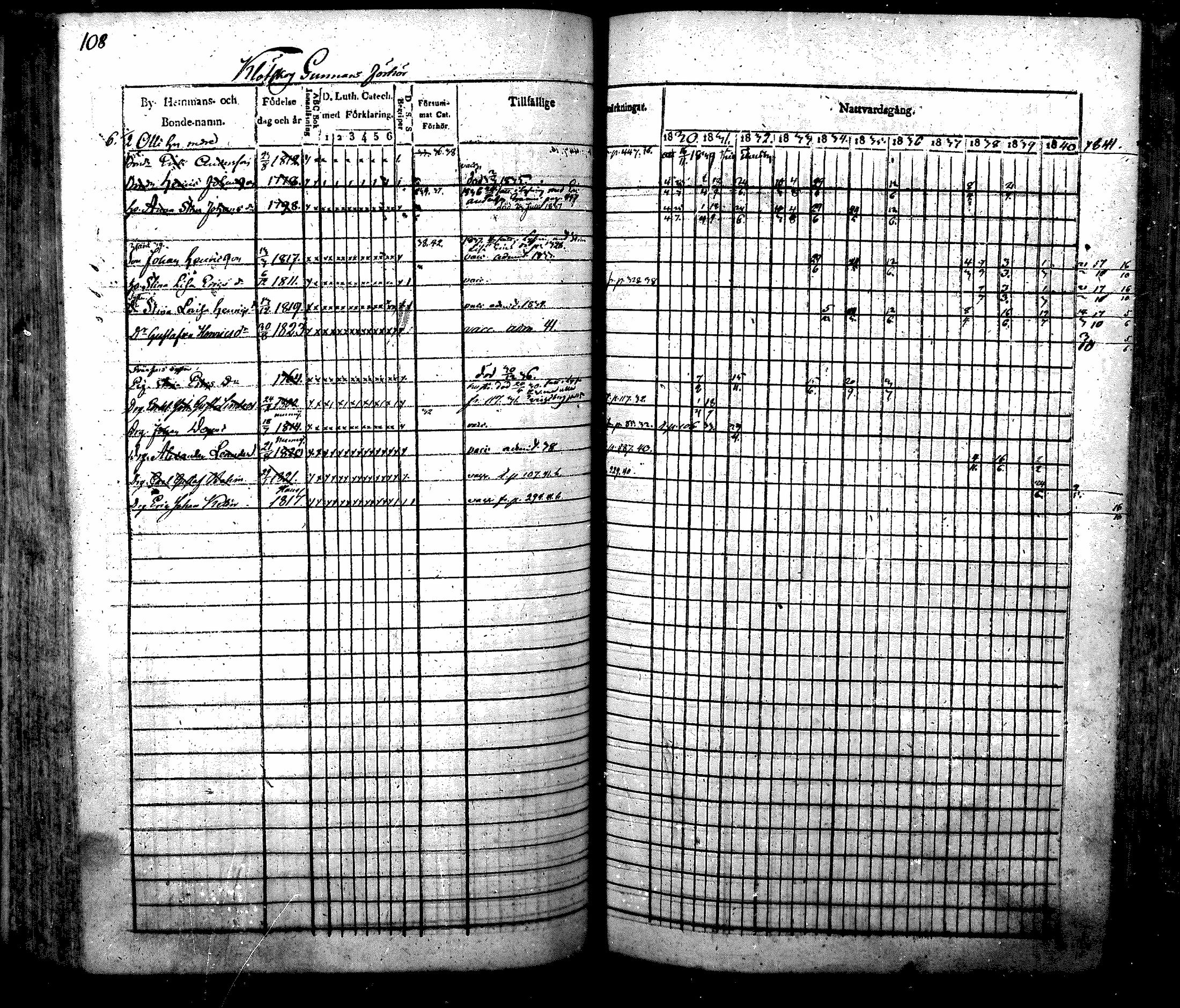 [ ../kirjat/Kirkonkirjat/nurmijarvi/rippikirja_1830-1841_mko63-82/kuvat/111.jpg ]