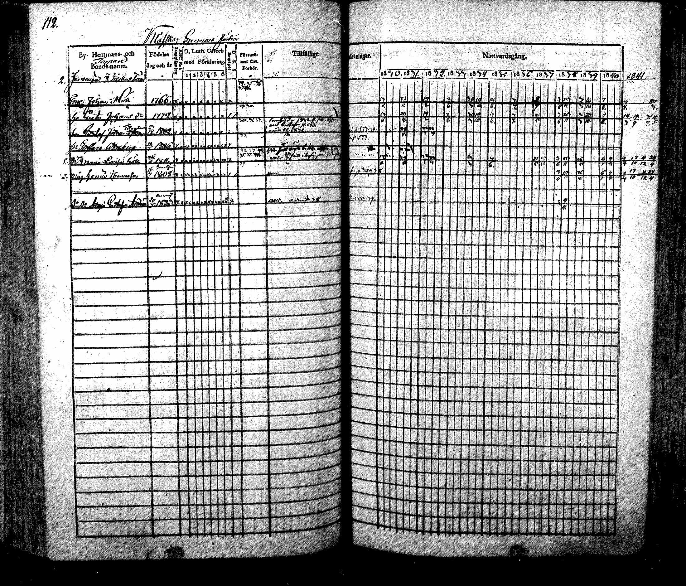 [ ../kirjat/Kirkonkirjat/nurmijarvi/rippikirja_1830-1841_mko63-82/kuvat/115.jpg ]
