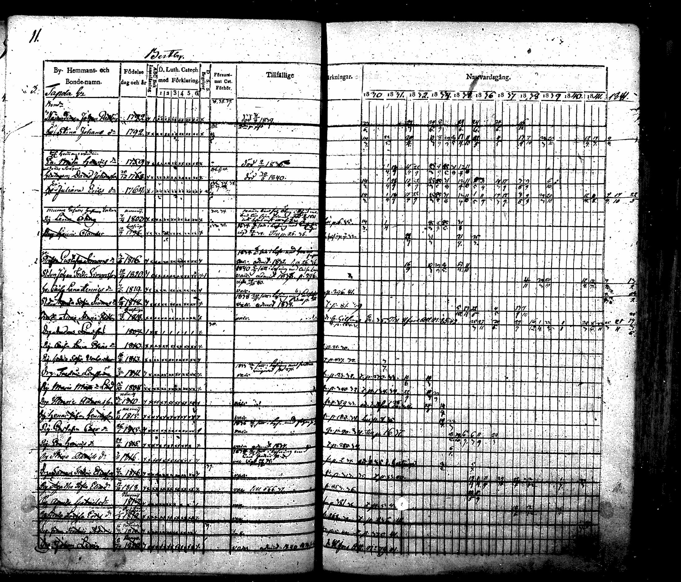 [ ../kirjat/Kirkonkirjat/nurmijarvi/rippikirja_1830-1841_mko63-82/kuvat/12.jpg ]