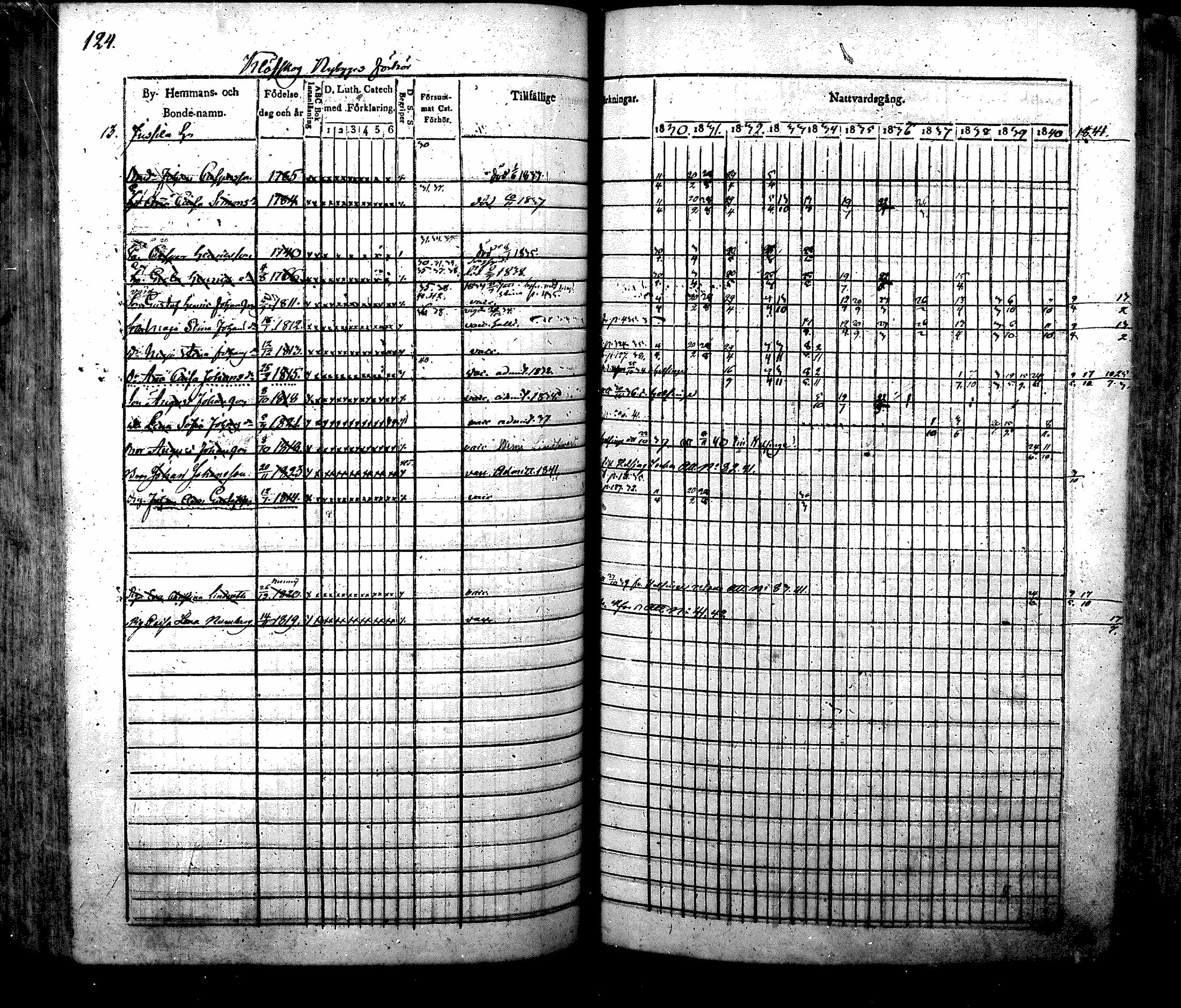 [ ../kirjat/Kirkonkirjat/nurmijarvi/rippikirja_1830-1841_mko63-82/kuvat/127.jpg ]