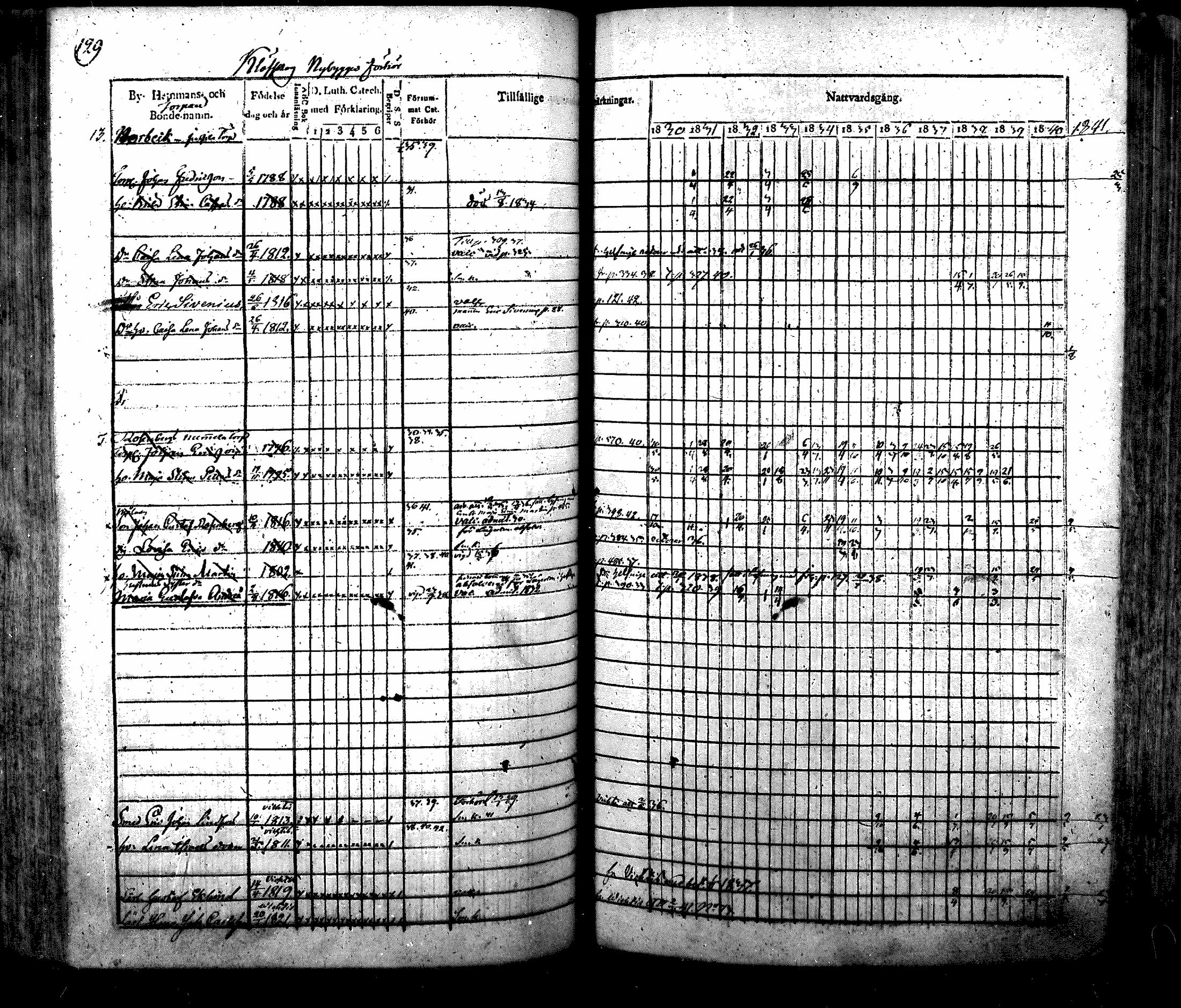 [ ../kirjat/Kirkonkirjat/nurmijarvi/rippikirja_1830-1841_mko63-82/kuvat/132.jpg ]