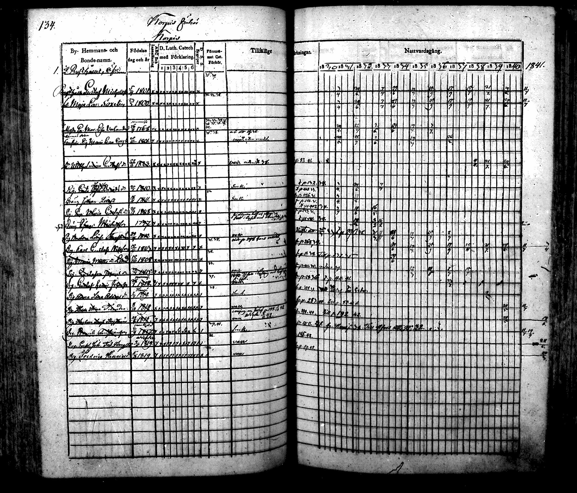 [ ../kirjat/Kirkonkirjat/nurmijarvi/rippikirja_1830-1841_mko63-82/kuvat/137.jpg ]