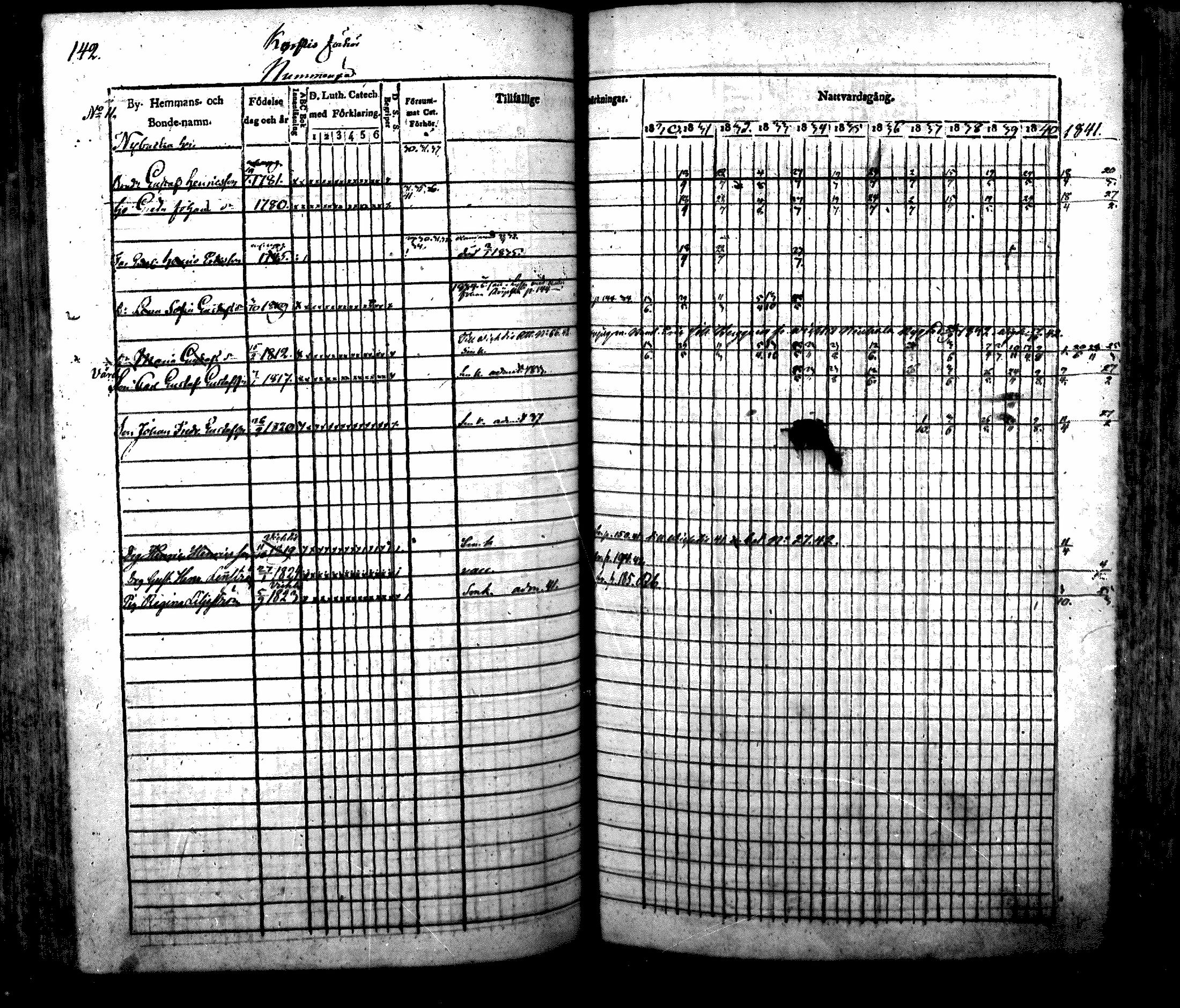 [ ../kirjat/Kirkonkirjat/nurmijarvi/rippikirja_1830-1841_mko63-82/kuvat/145.jpg ]