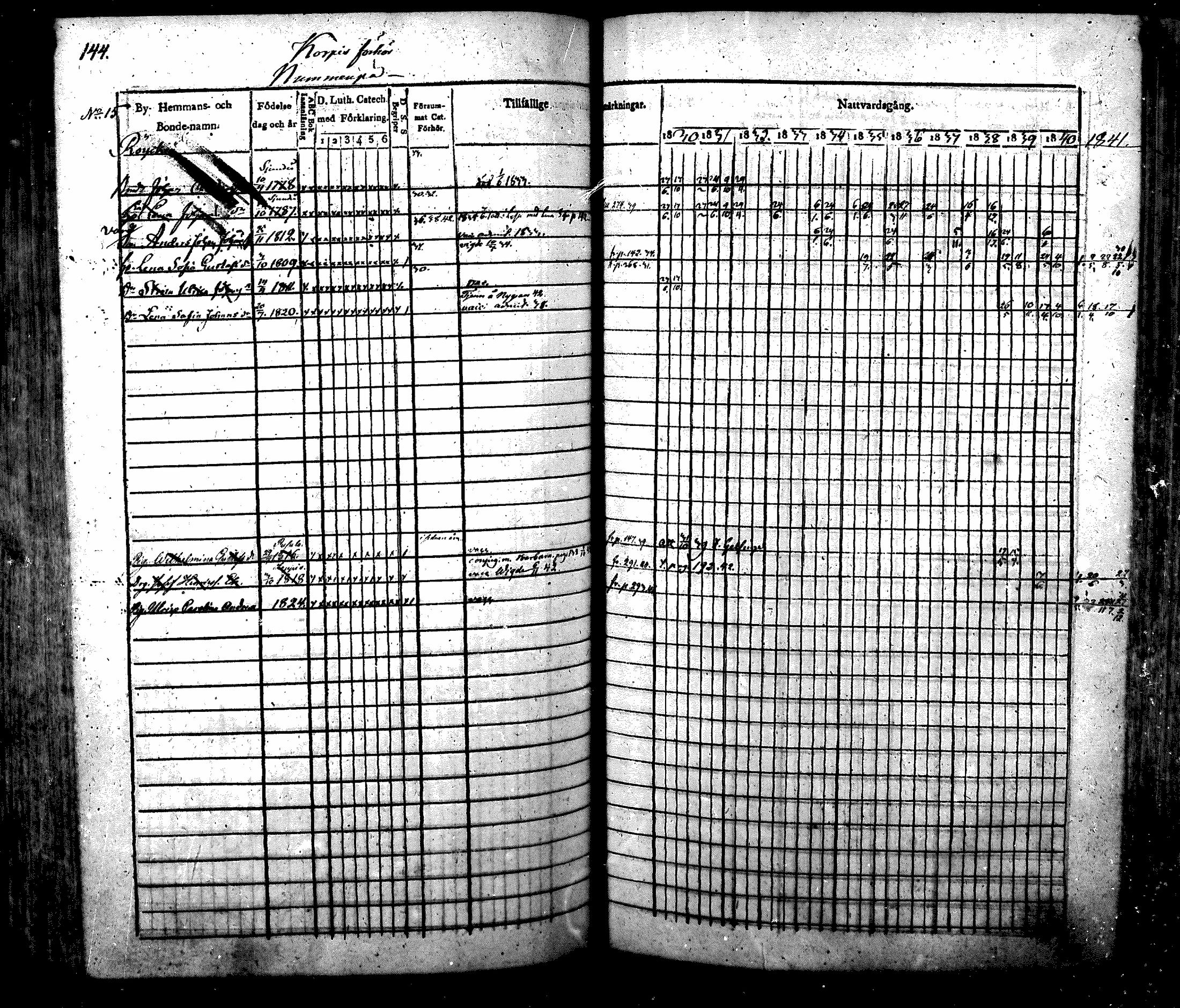 [ ../kirjat/Kirkonkirjat/nurmijarvi/rippikirja_1830-1841_mko63-82/kuvat/147.jpg ]