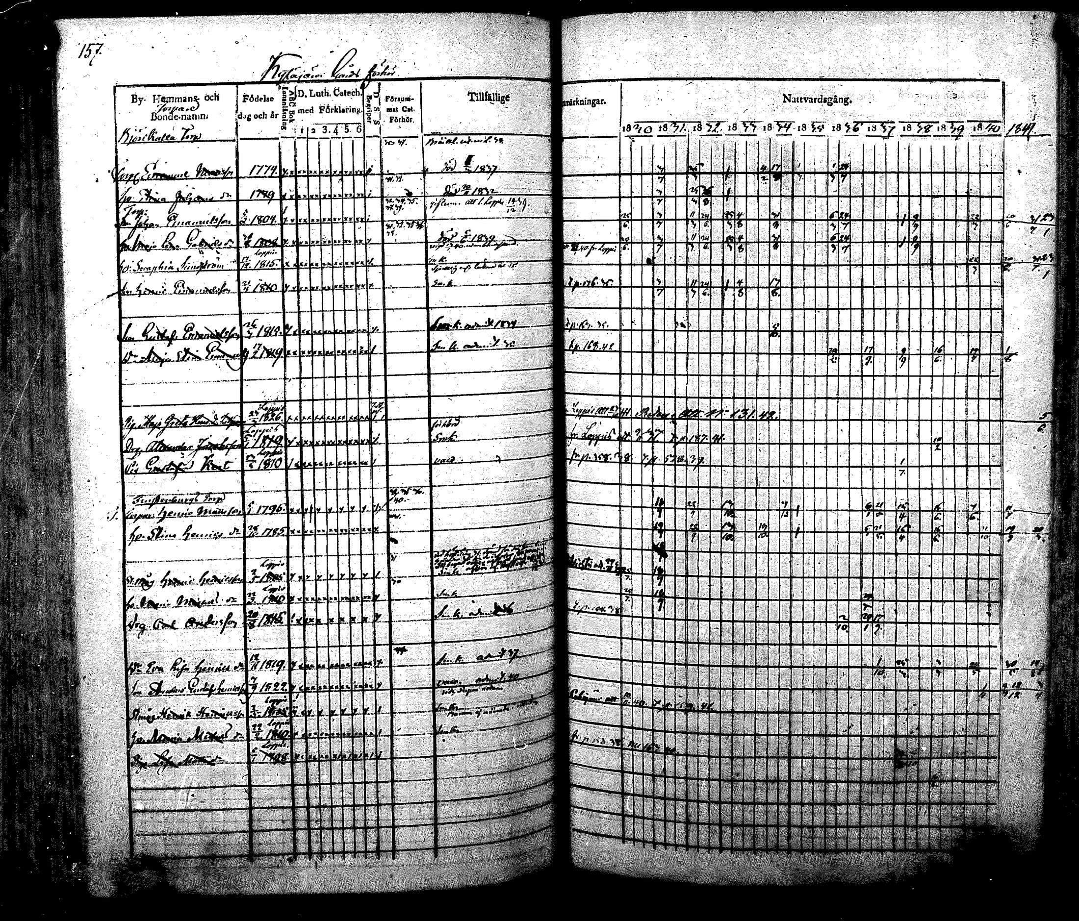 [ ../kirjat/Kirkonkirjat/nurmijarvi/rippikirja_1830-1841_mko63-82/kuvat/160.jpg ]