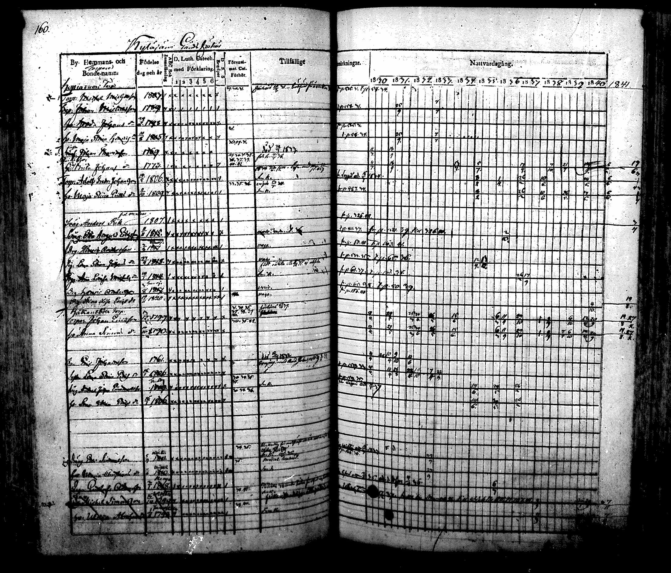 [ ../kirjat/Kirkonkirjat/nurmijarvi/rippikirja_1830-1841_mko63-82/kuvat/163.jpg ]