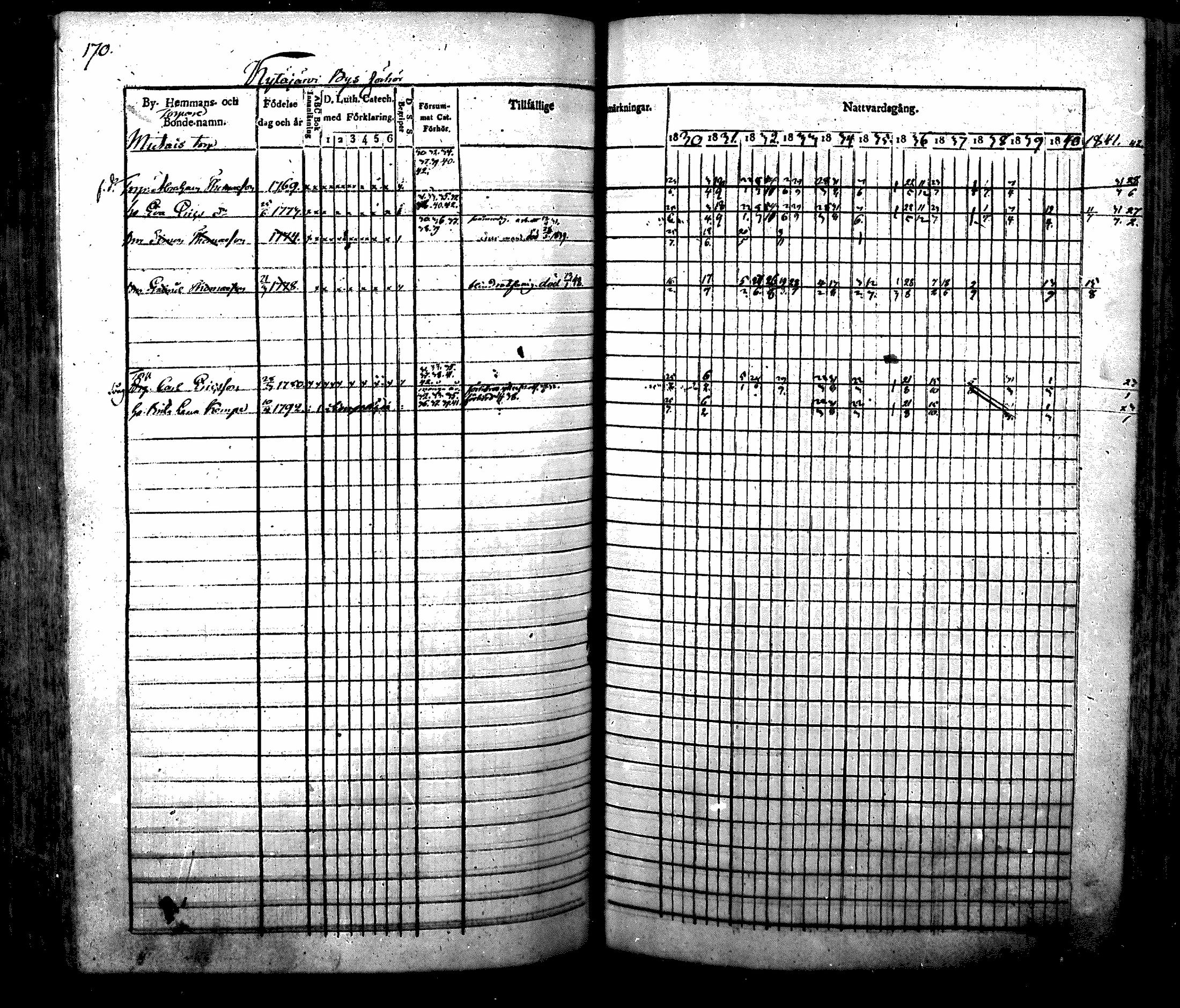 [ ../kirjat/Kirkonkirjat/nurmijarvi/rippikirja_1830-1841_mko63-82/kuvat/173.jpg ]