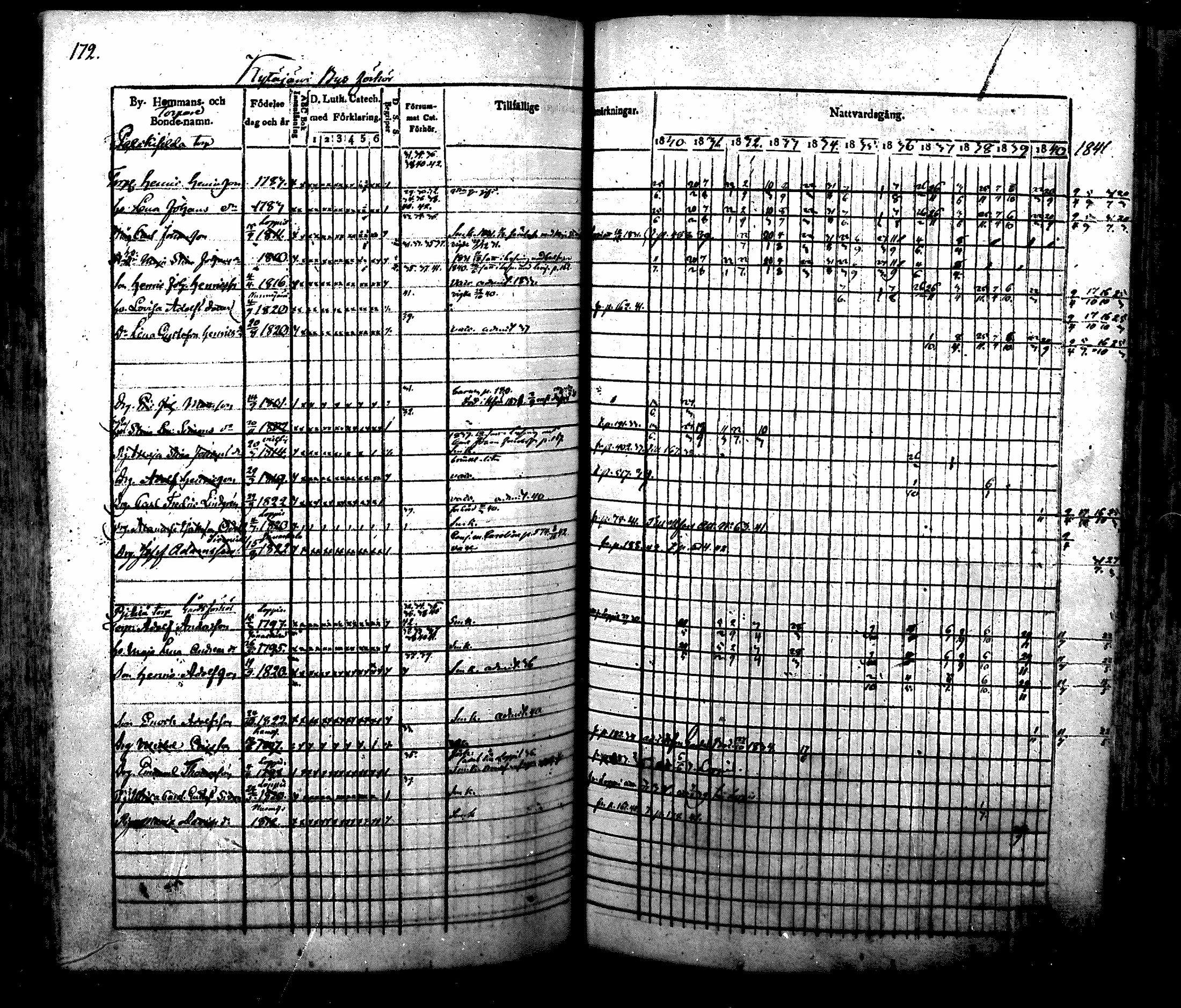 [ ../kirjat/Kirkonkirjat/nurmijarvi/rippikirja_1830-1841_mko63-82/kuvat/175.jpg ]