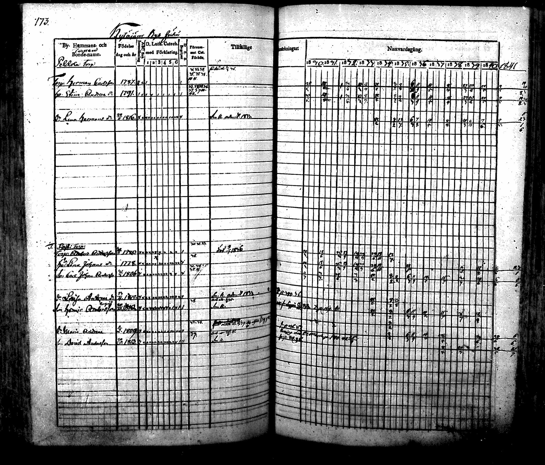 [ ../kirjat/Kirkonkirjat/nurmijarvi/rippikirja_1830-1841_mko63-82/kuvat/176.jpg ]