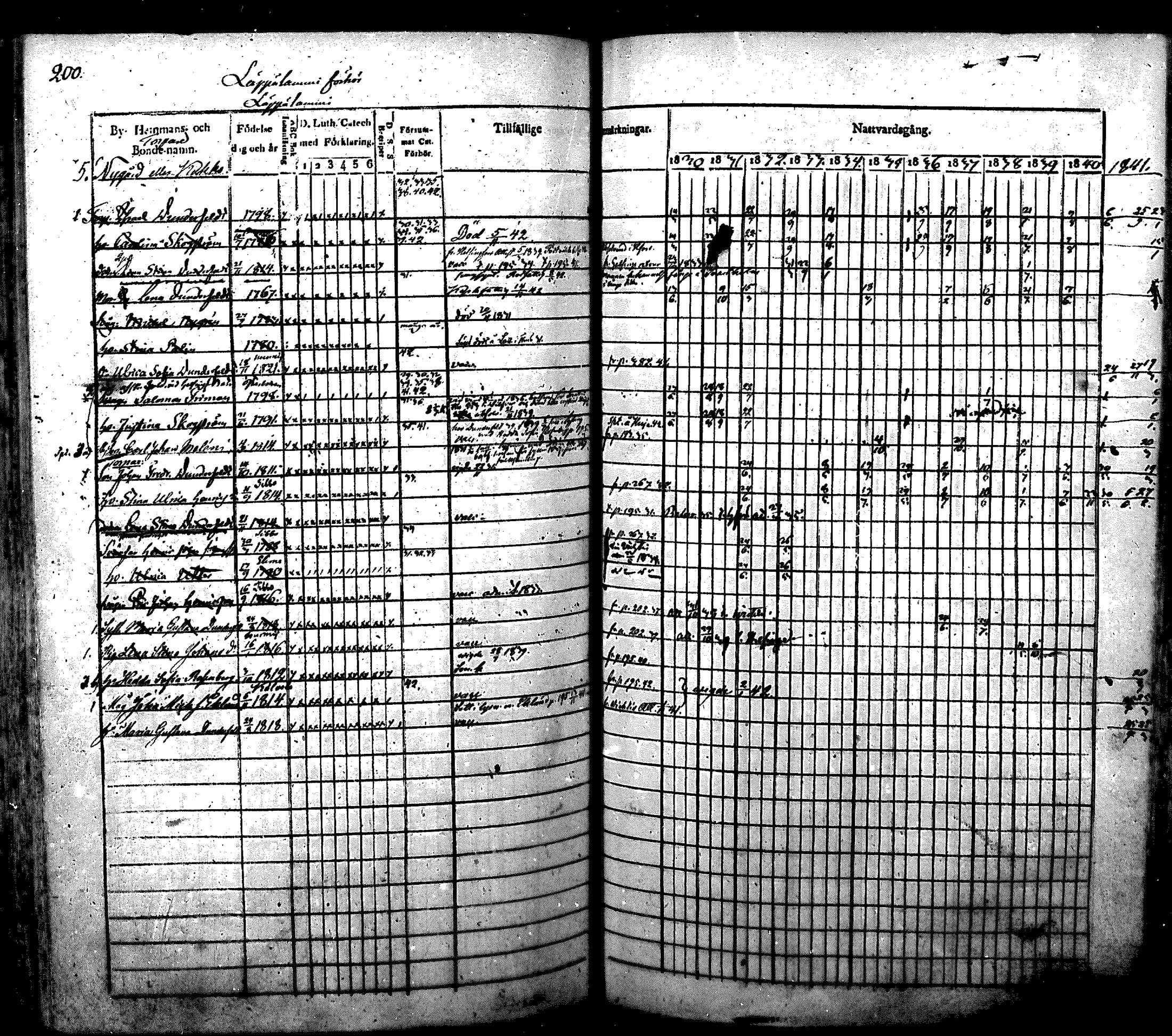[ ../kirjat/Kirkonkirjat/nurmijarvi/rippikirja_1830-1841_mko63-82/kuvat/203.jpg ]