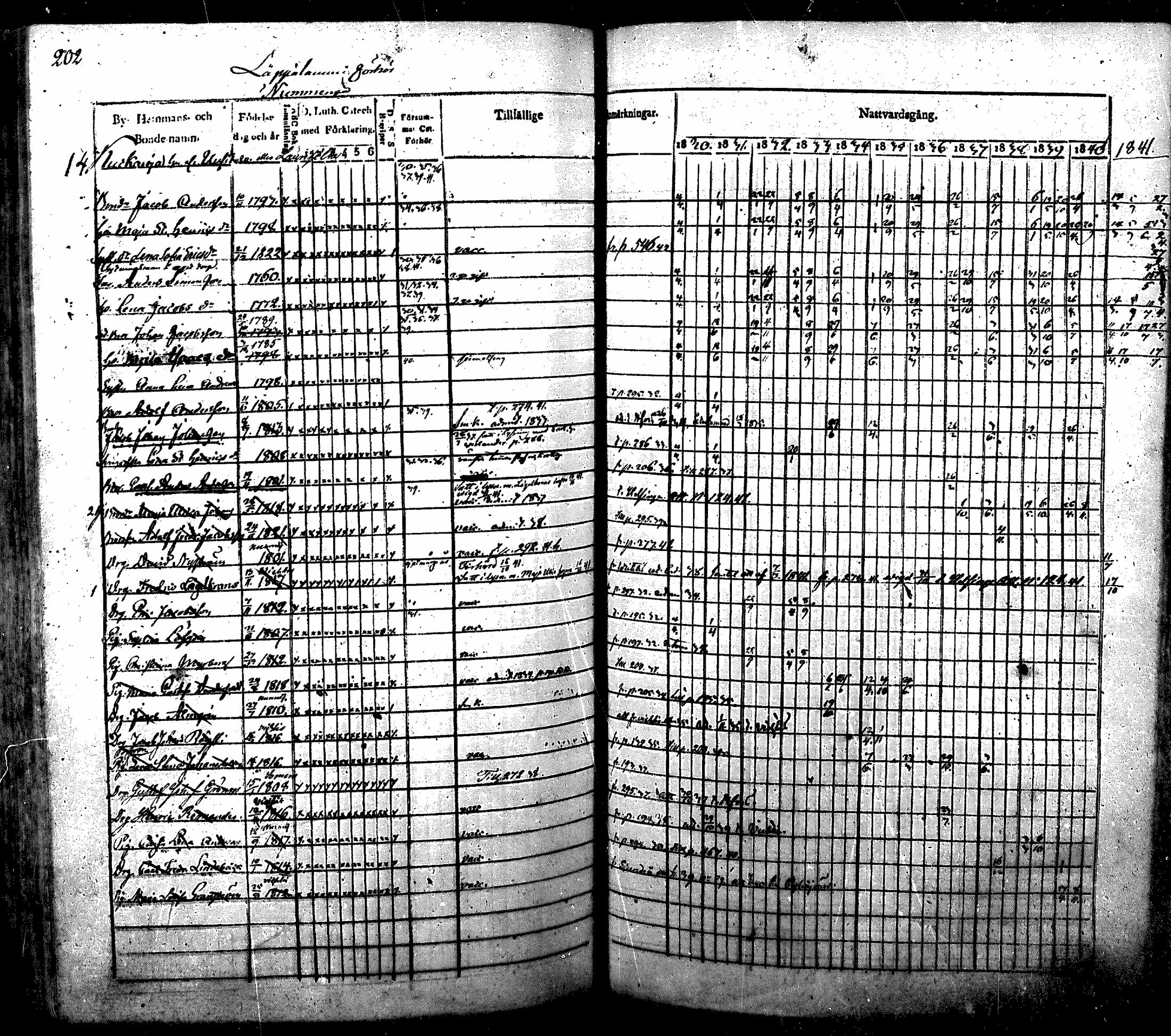 [ ../kirjat/Kirkonkirjat/nurmijarvi/rippikirja_1830-1841_mko63-82/kuvat/205.jpg ]