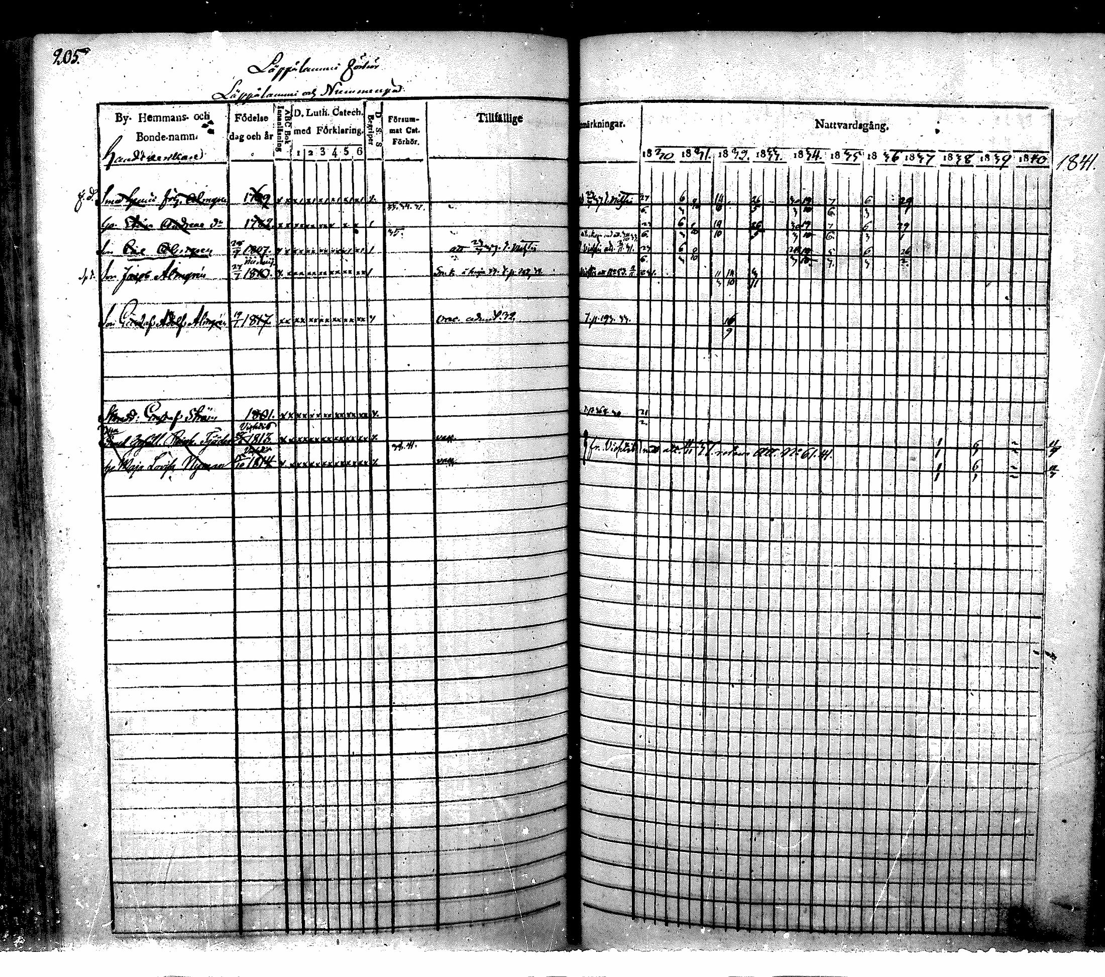 [ ../kirjat/Kirkonkirjat/nurmijarvi/rippikirja_1830-1841_mko63-82/kuvat/208.jpg ]