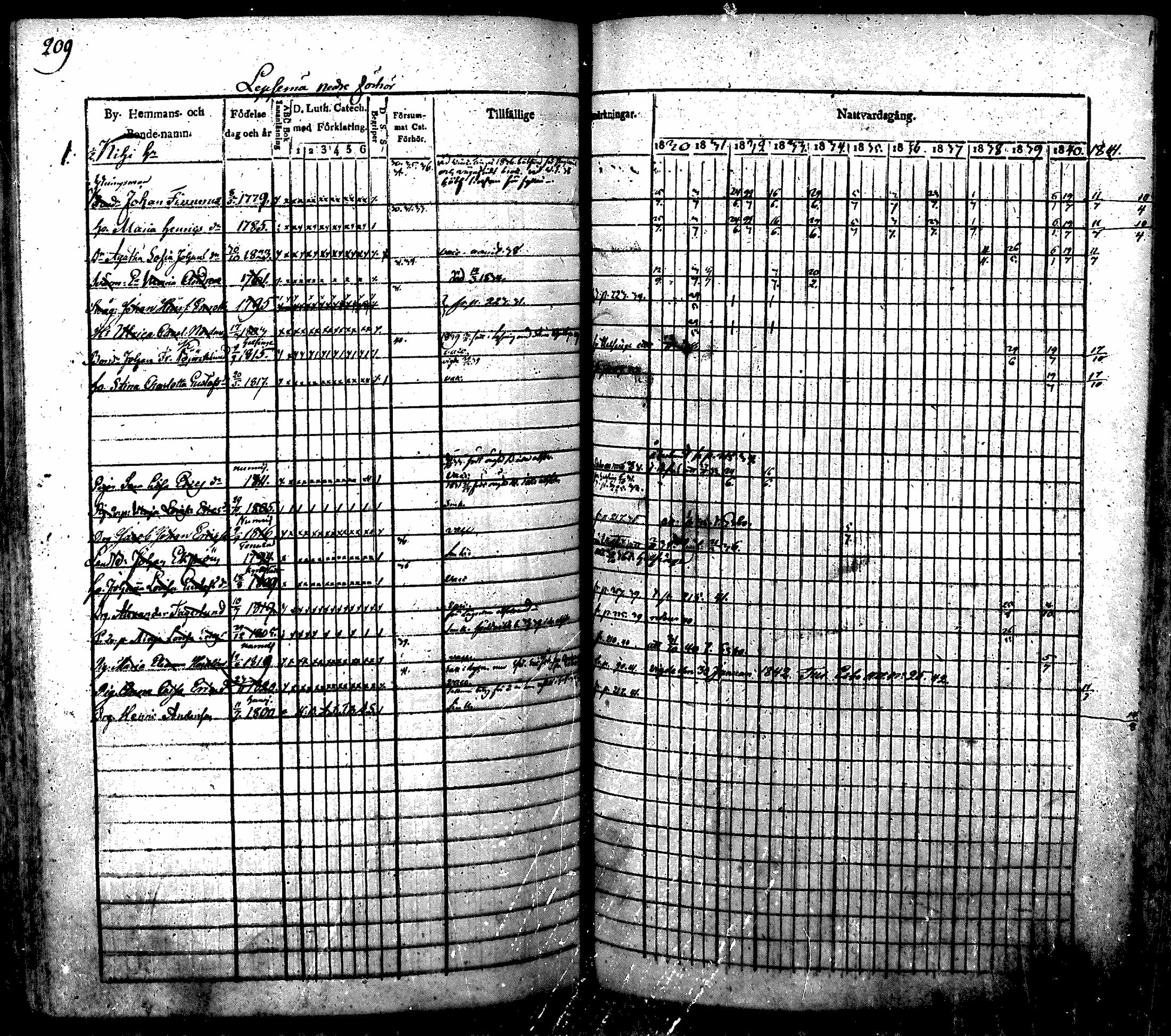 [ ../kirjat/Kirkonkirjat/nurmijarvi/rippikirja_1830-1841_mko63-82/kuvat/212.jpg ]