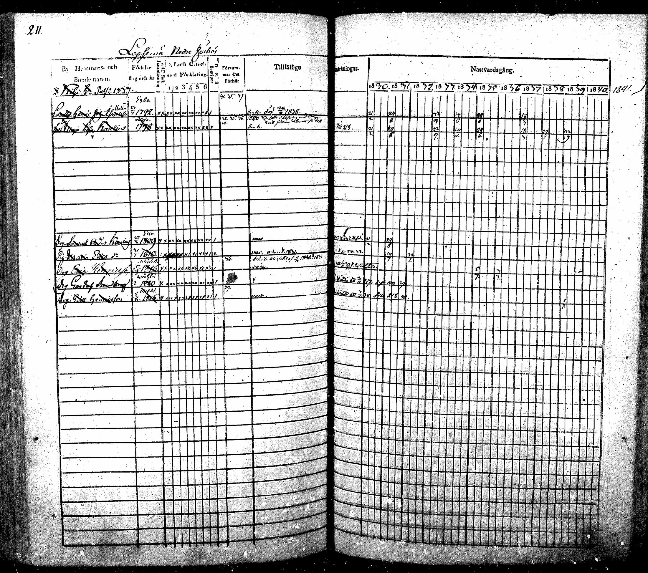 [ ../kirjat/Kirkonkirjat/nurmijarvi/rippikirja_1830-1841_mko63-82/kuvat/214.jpg ]