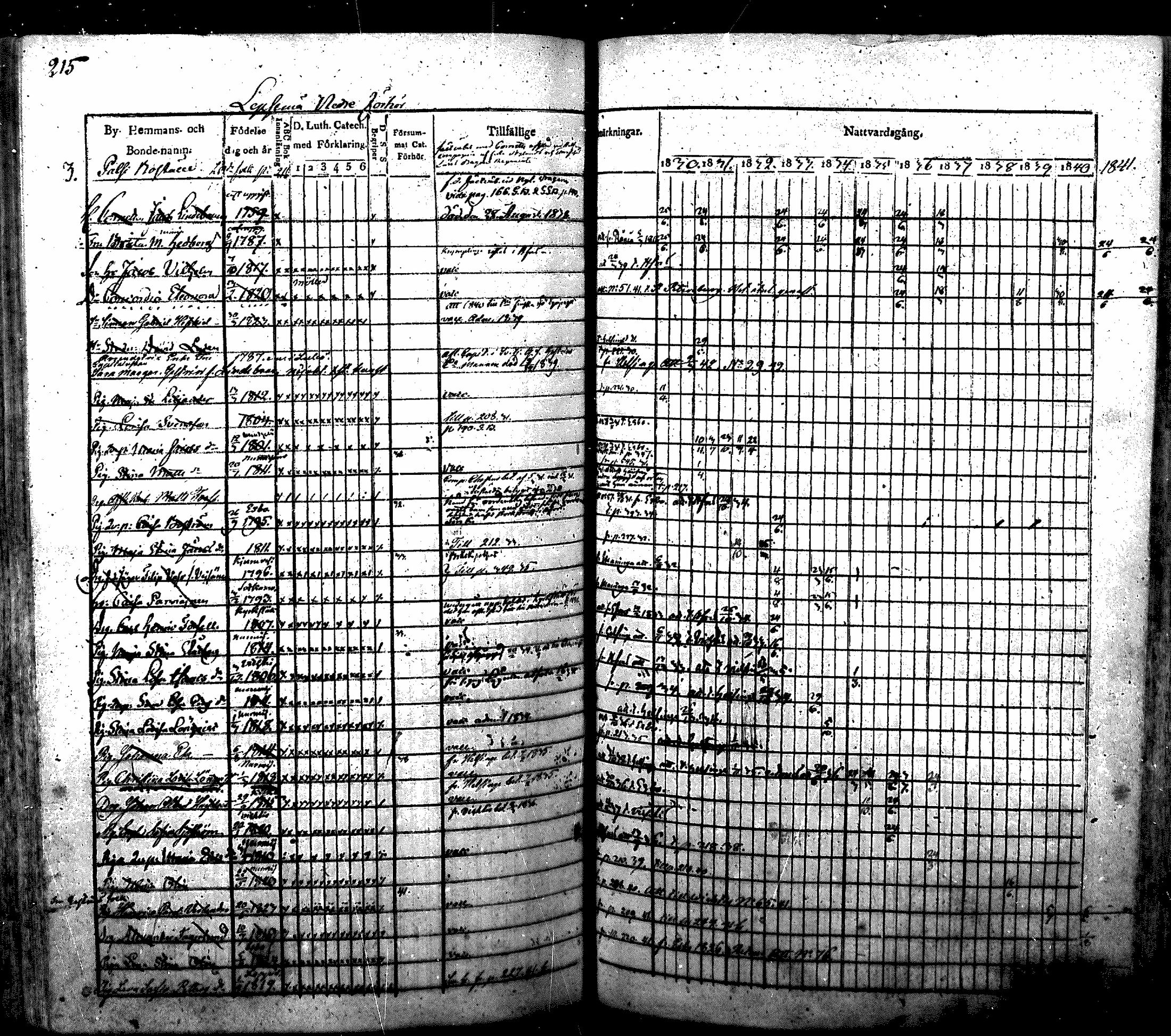 [ ../kirjat/Kirkonkirjat/nurmijarvi/rippikirja_1830-1841_mko63-82/kuvat/218.jpg ]