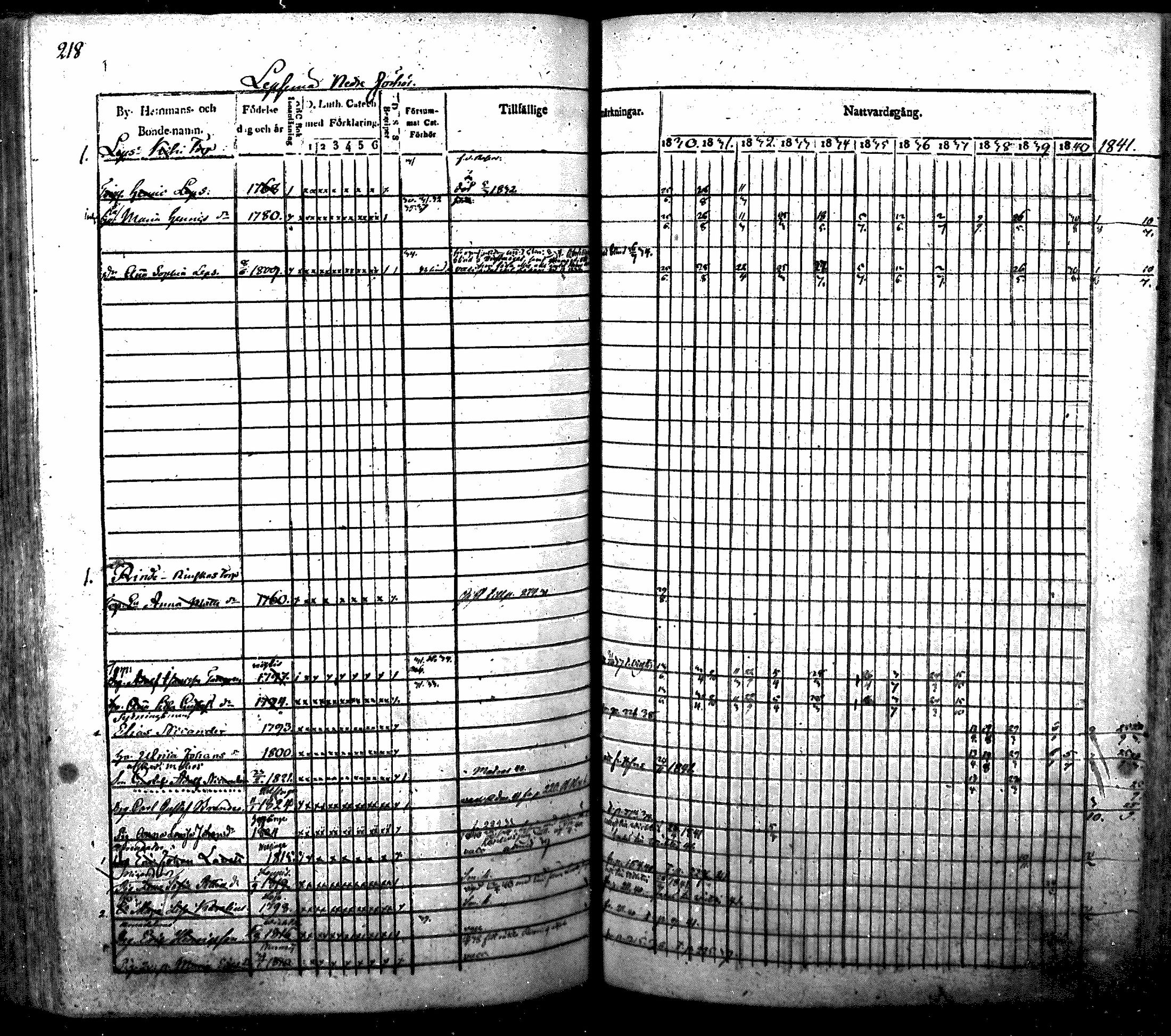 [ ../kirjat/Kirkonkirjat/nurmijarvi/rippikirja_1830-1841_mko63-82/kuvat/221.jpg ]